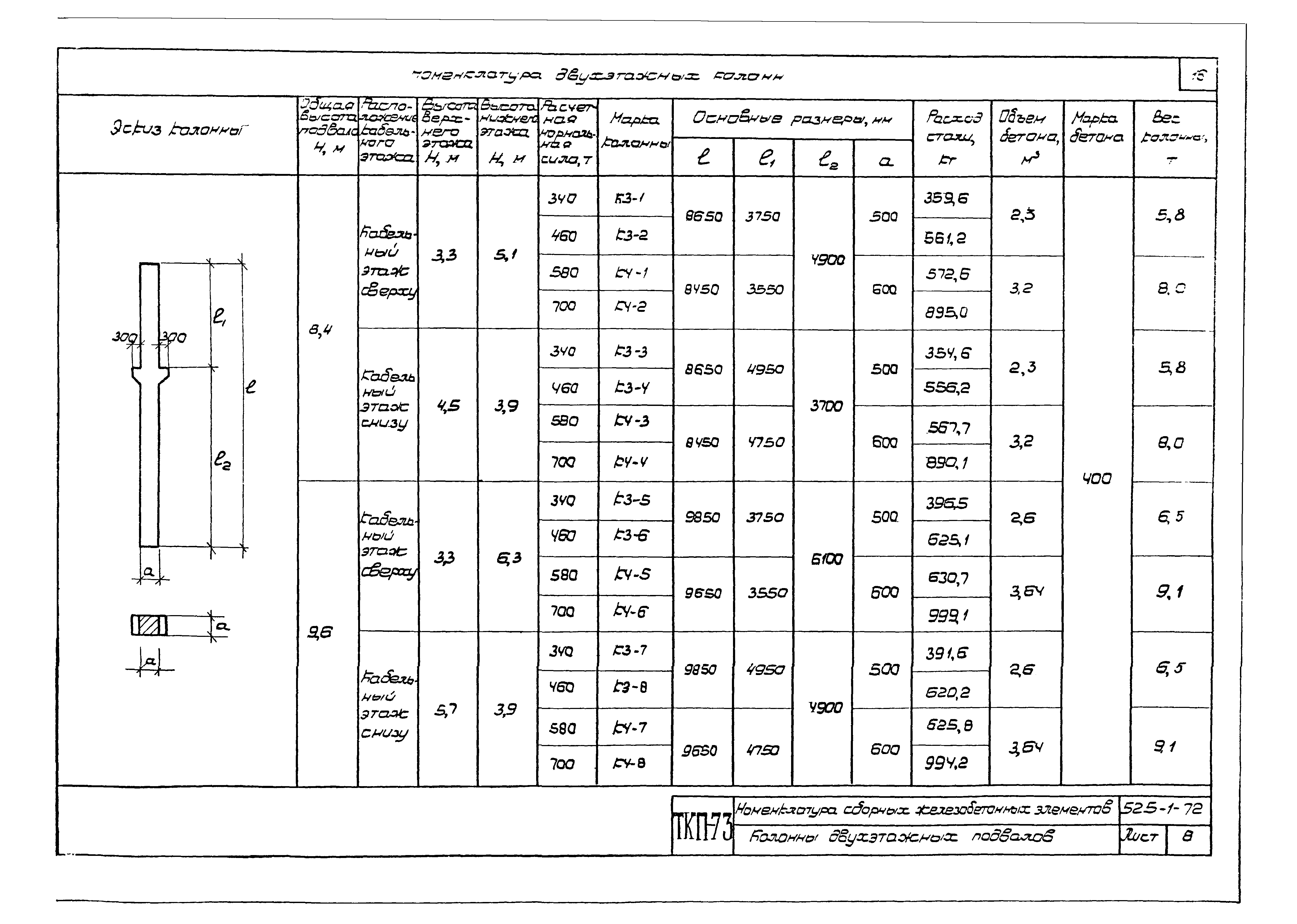 Серия ТКП-73