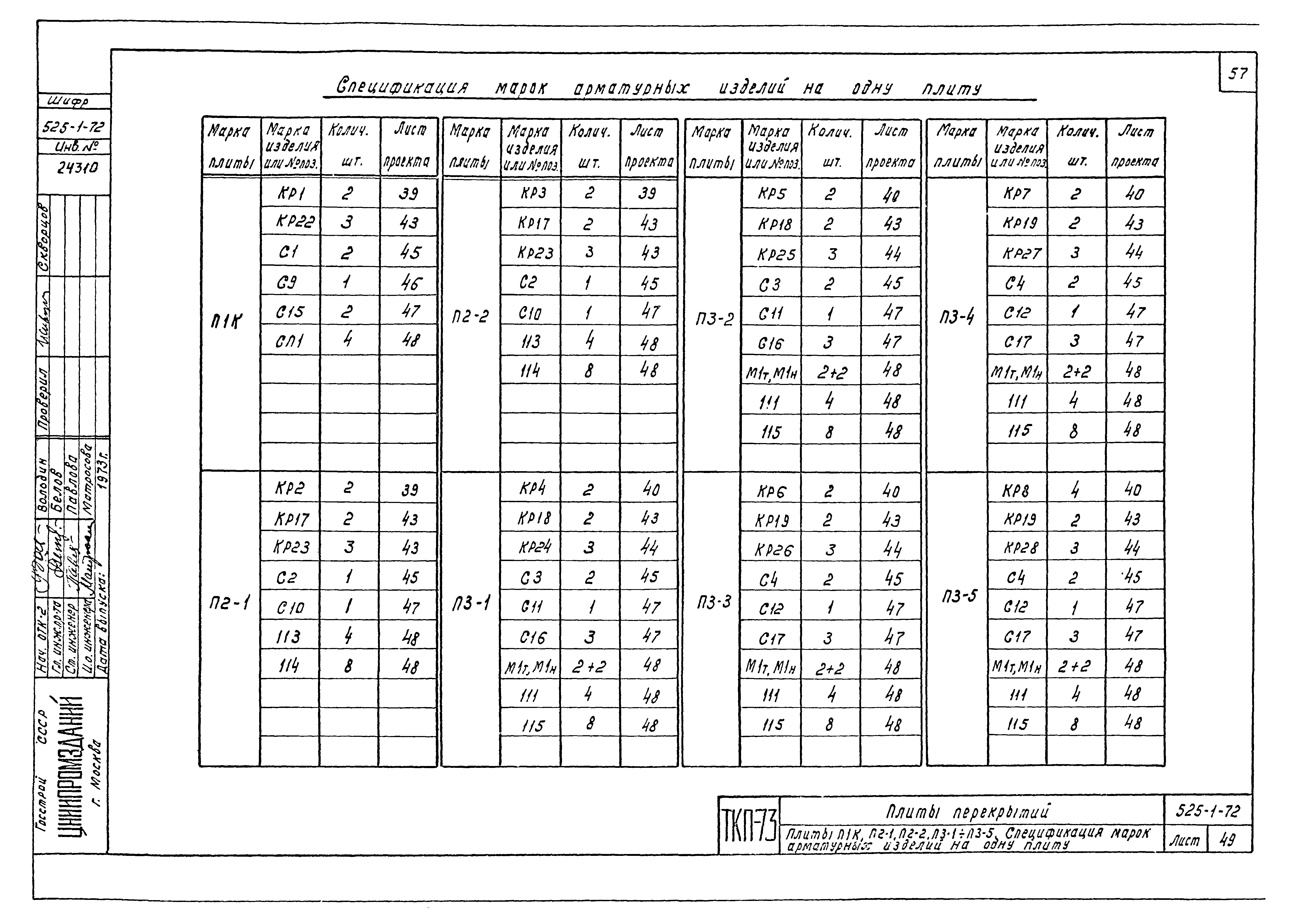 Серия ТКП-73