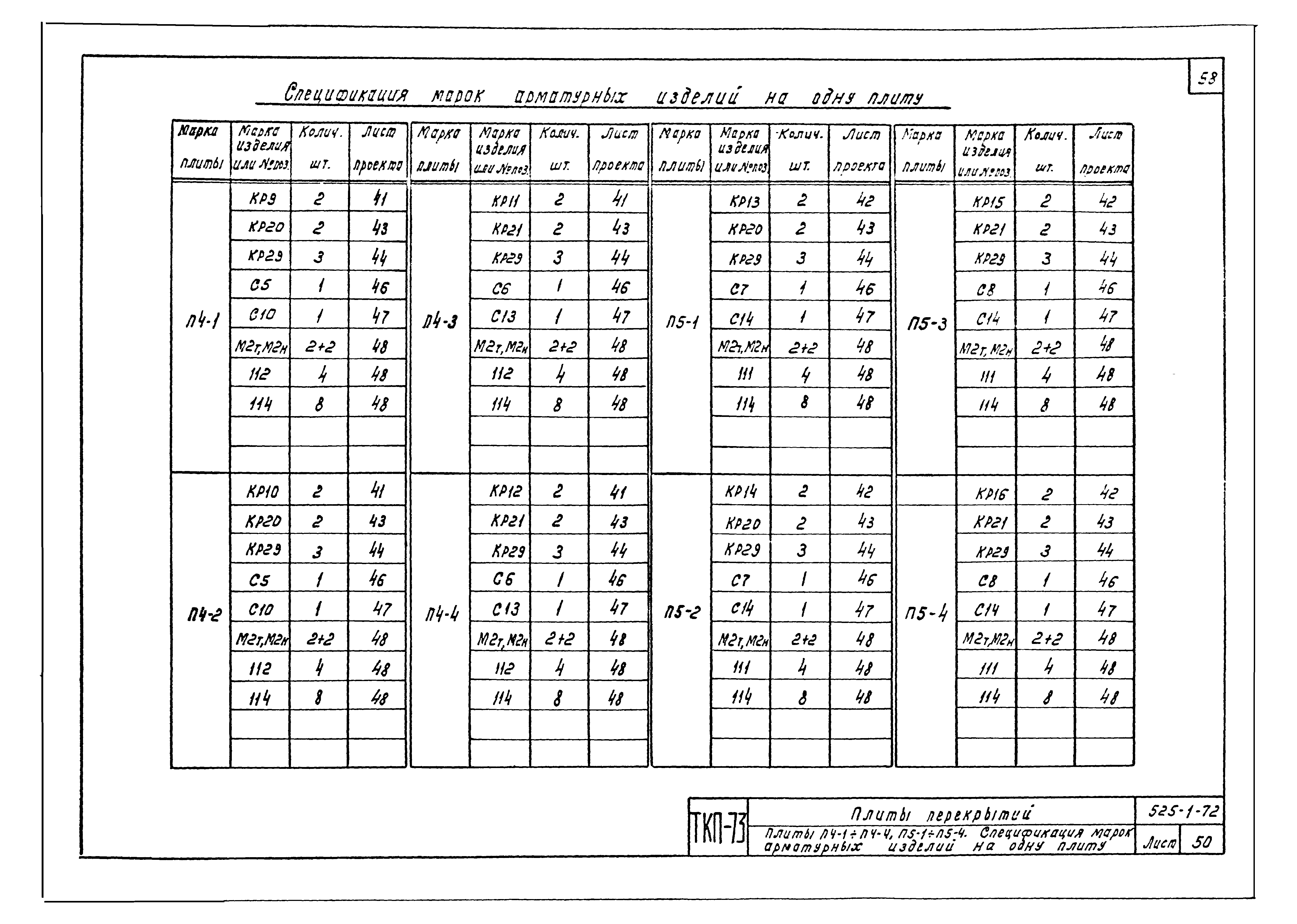 Серия ТКП-73