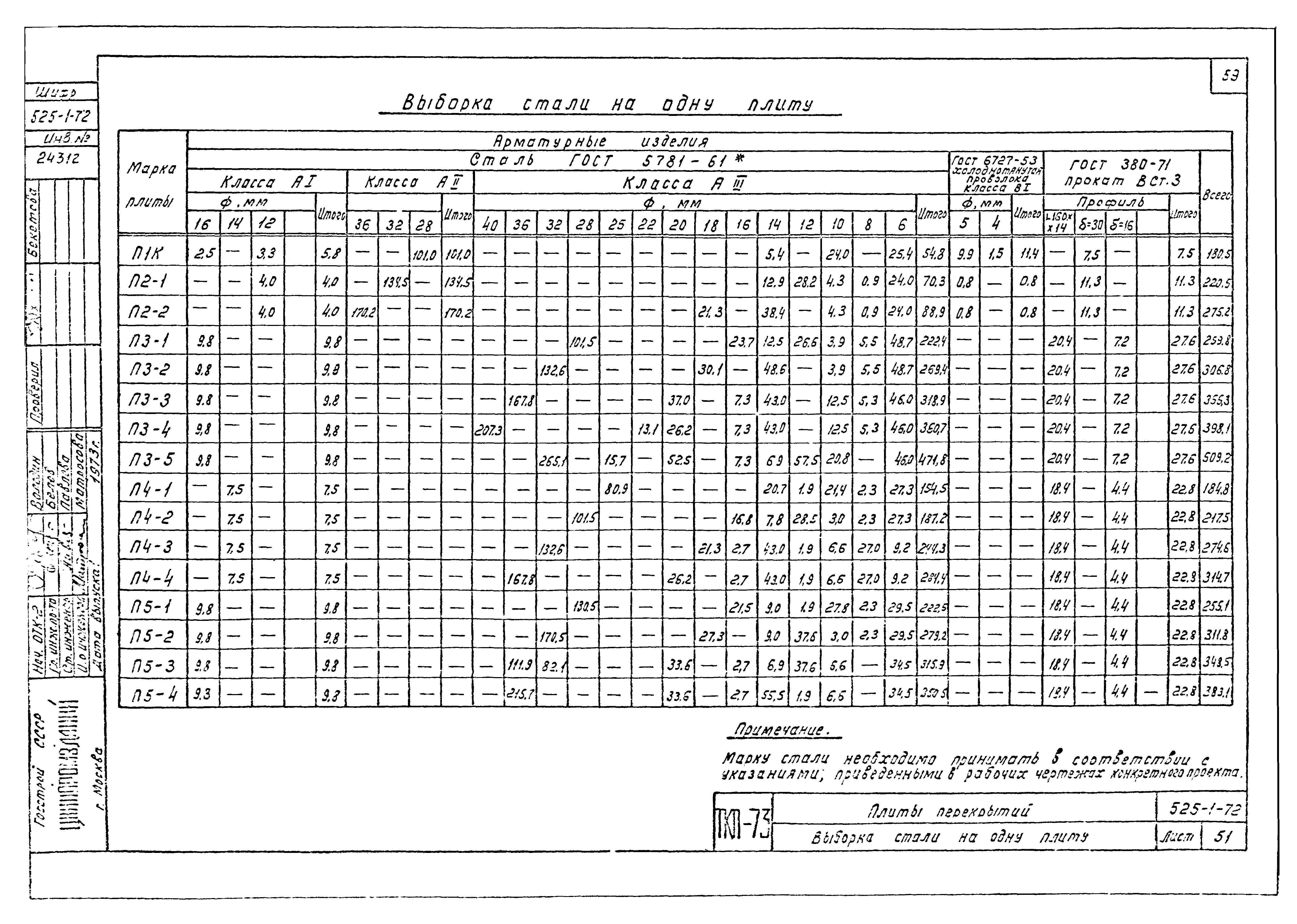 Серия ТКП-73