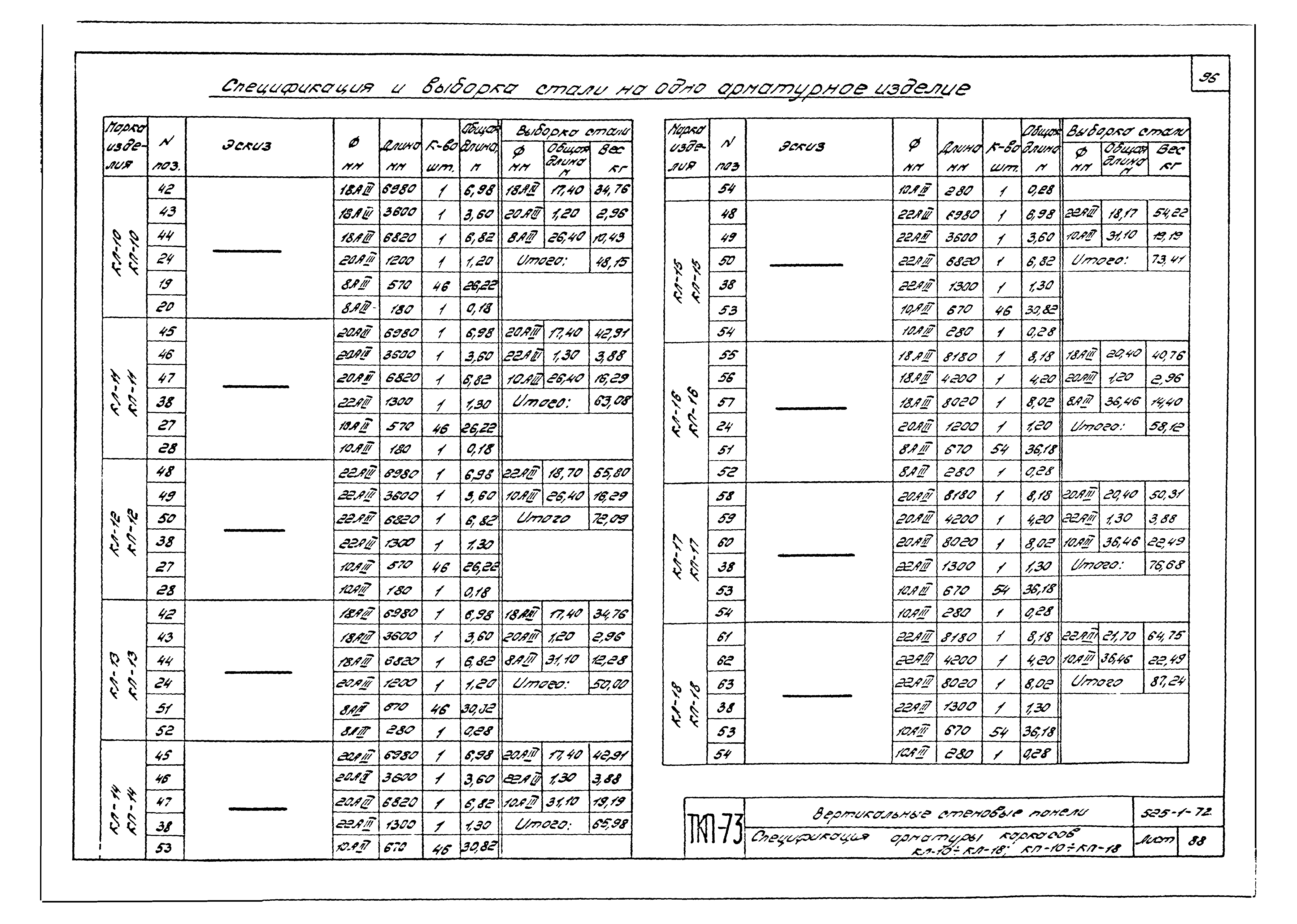 Серия ТКП-73