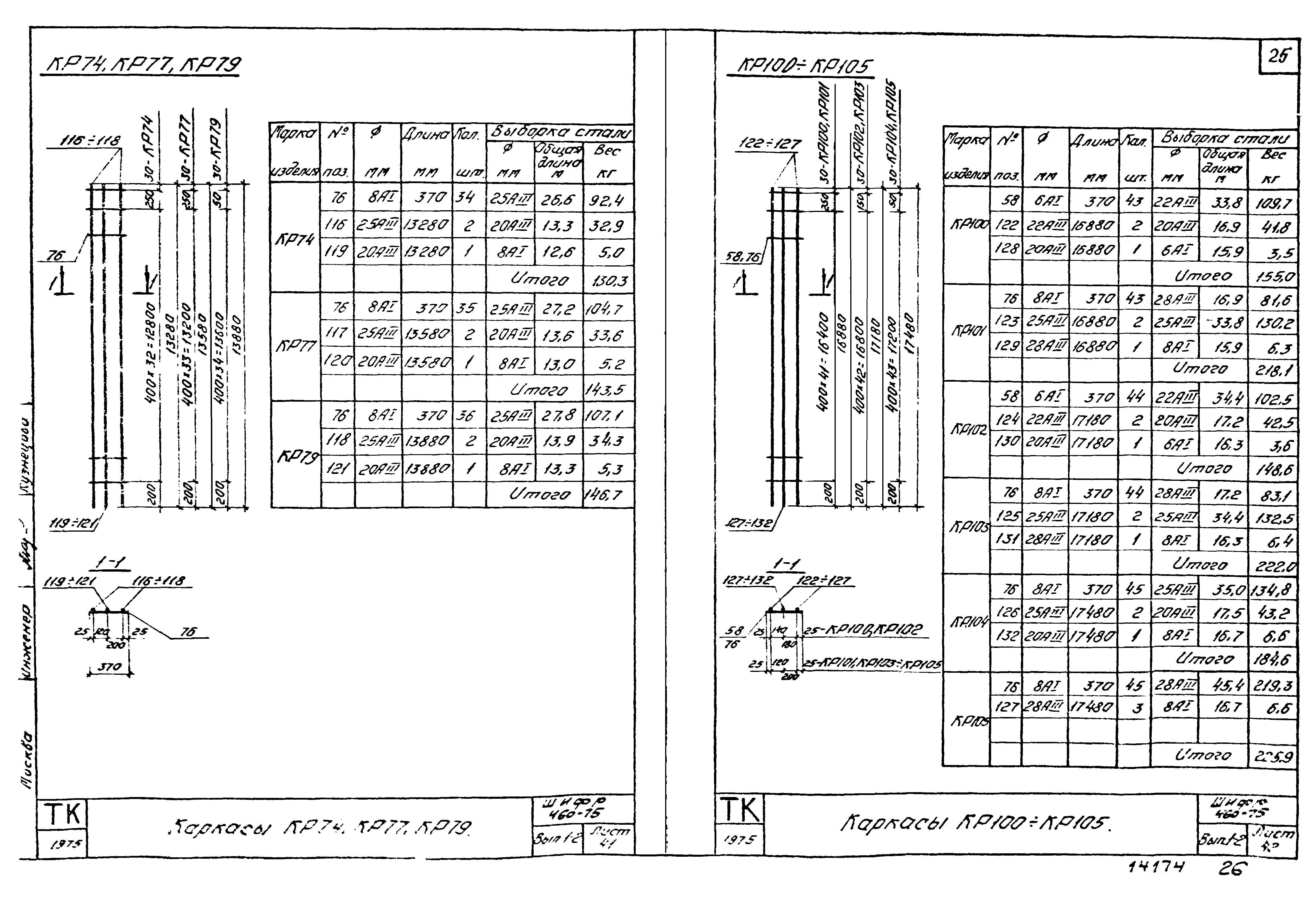 Шифр 460-75