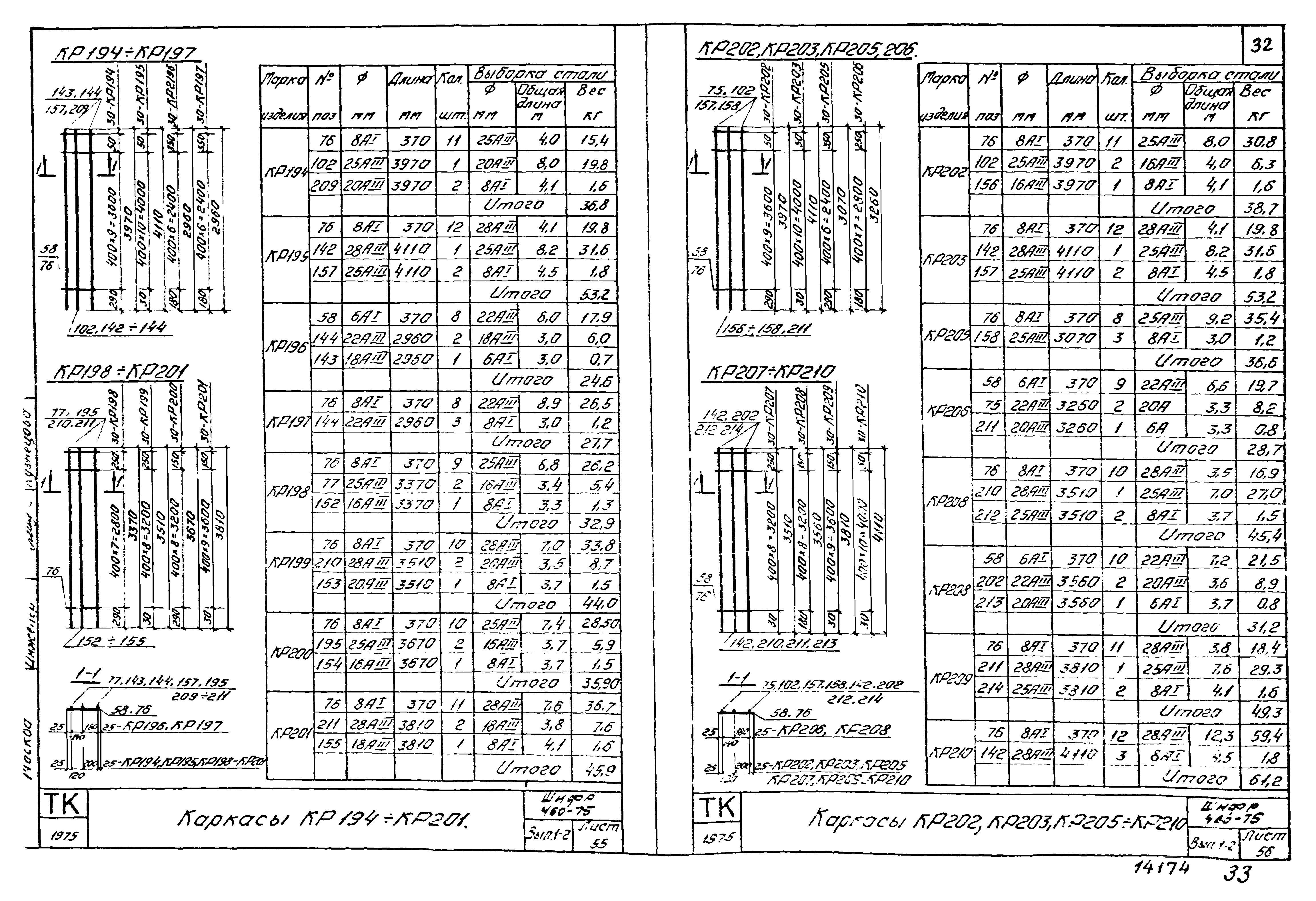 Шифр 460-75