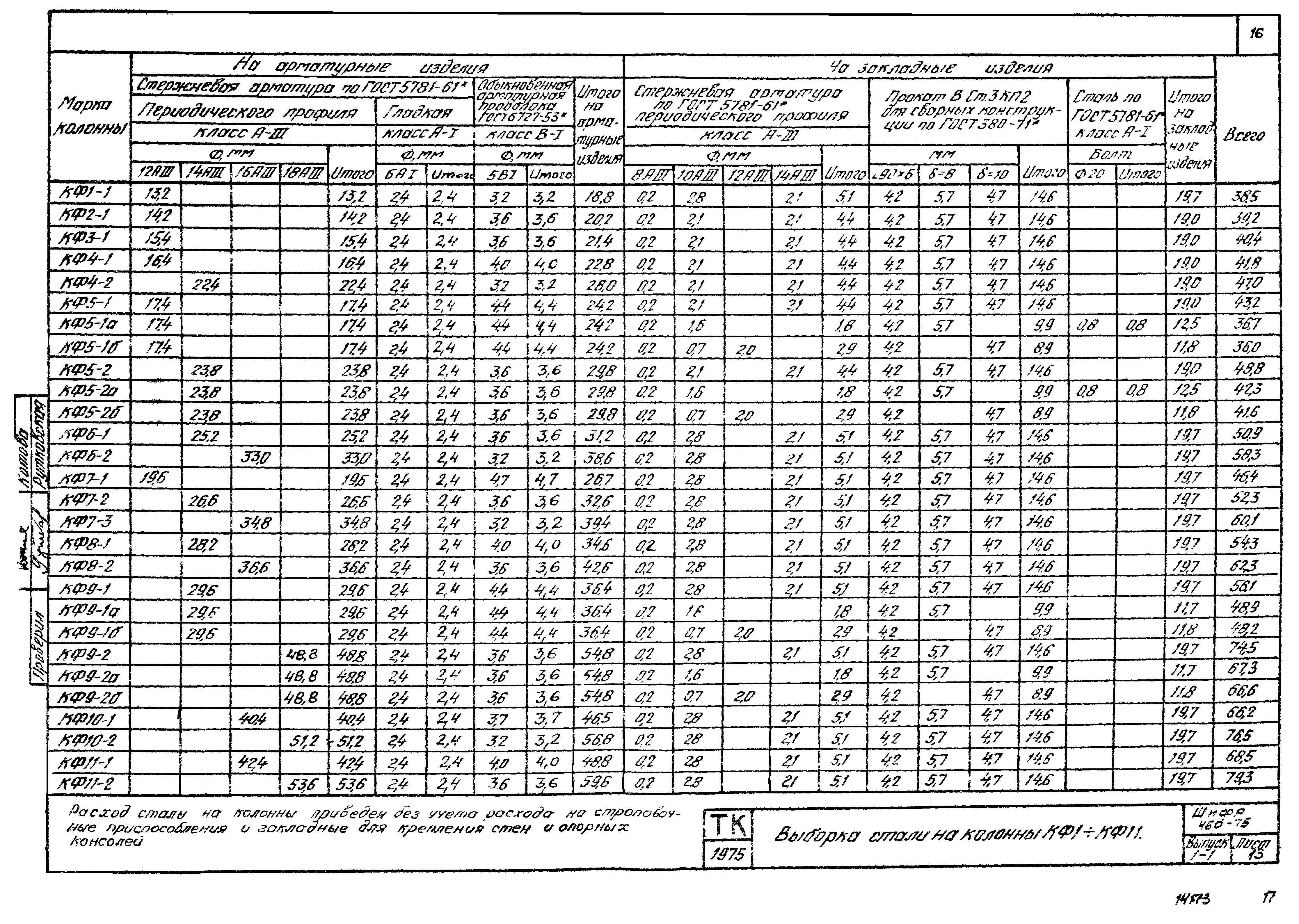 Шифр 460-75