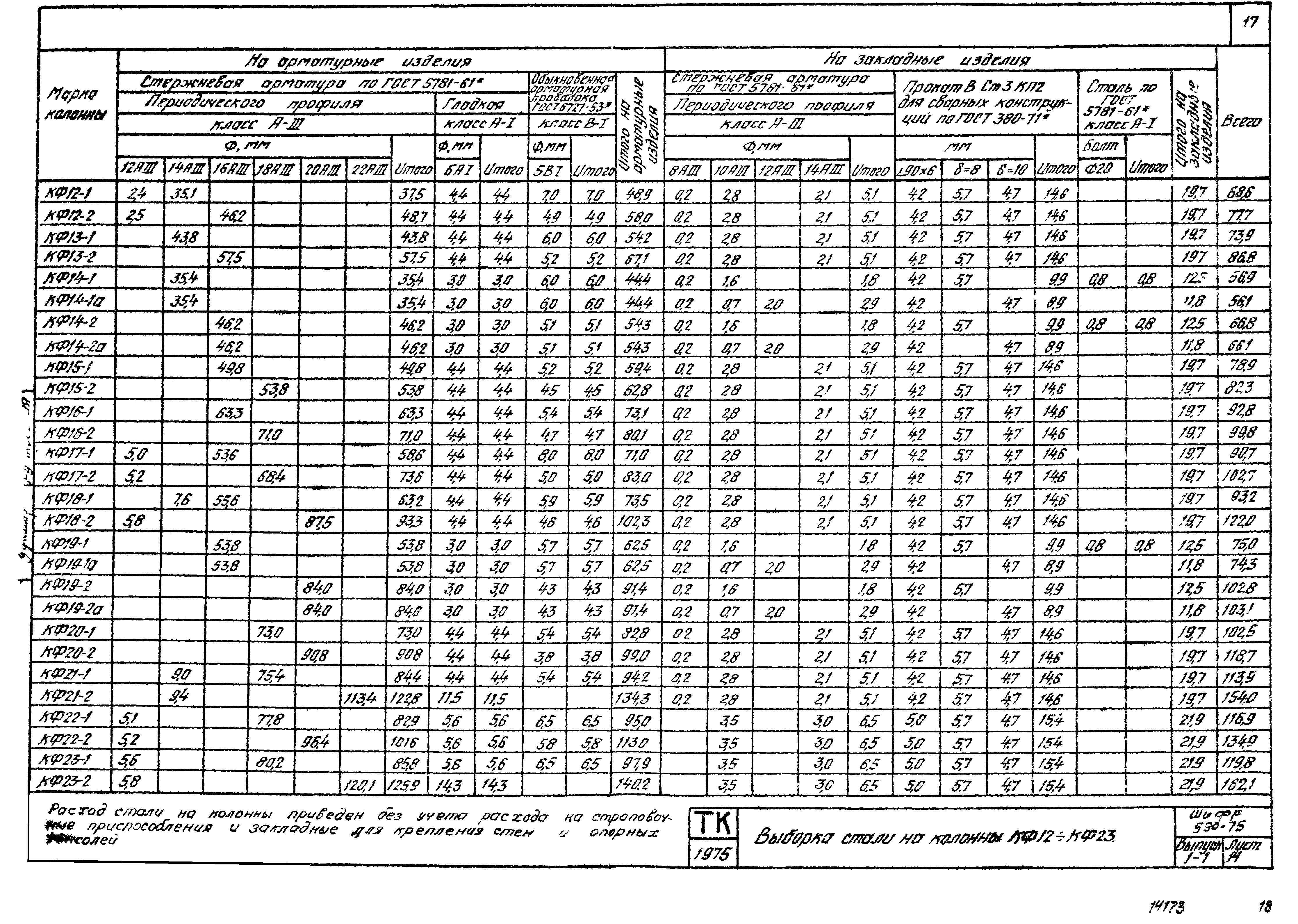 Шифр 460-75