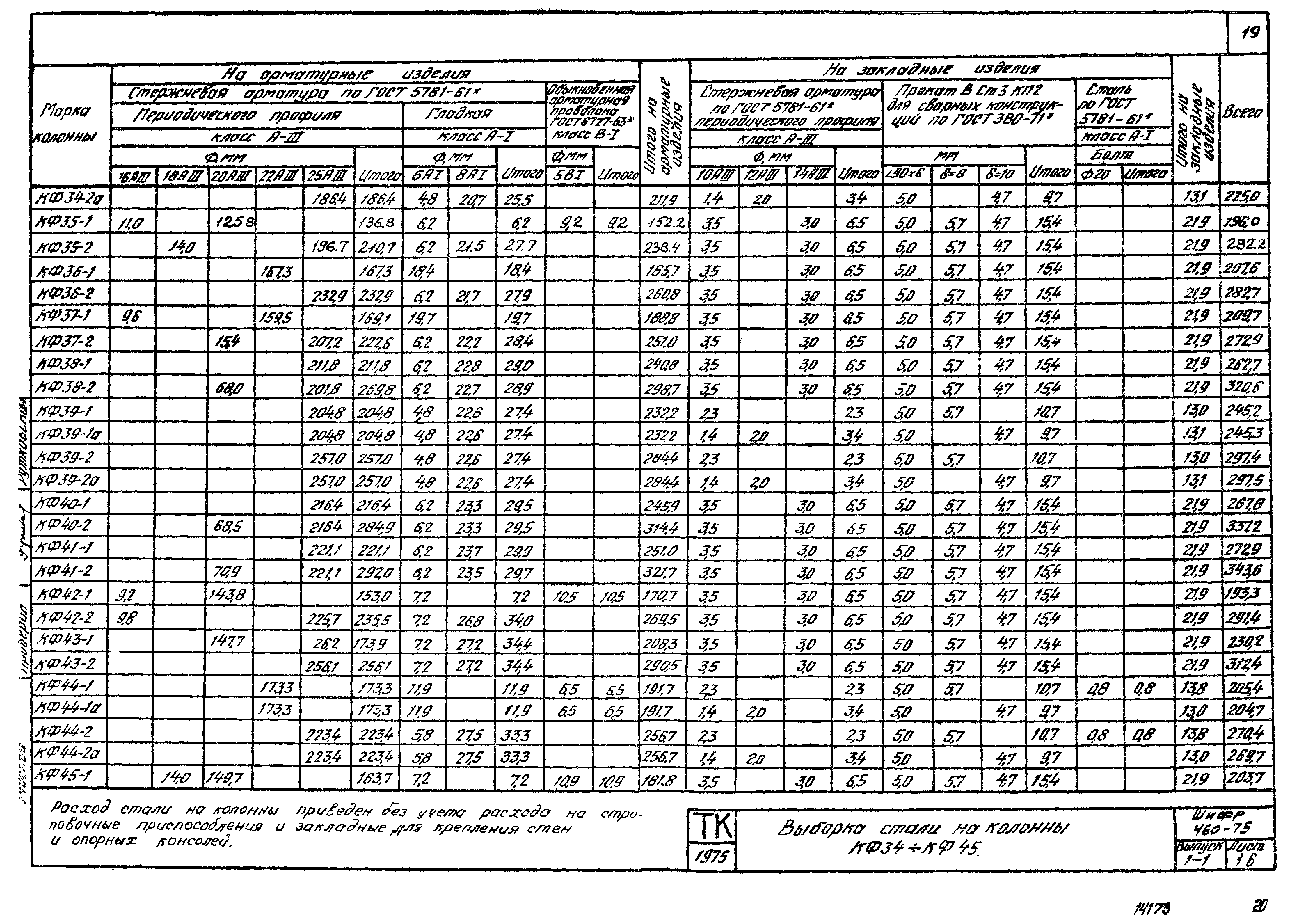 Шифр 460-75