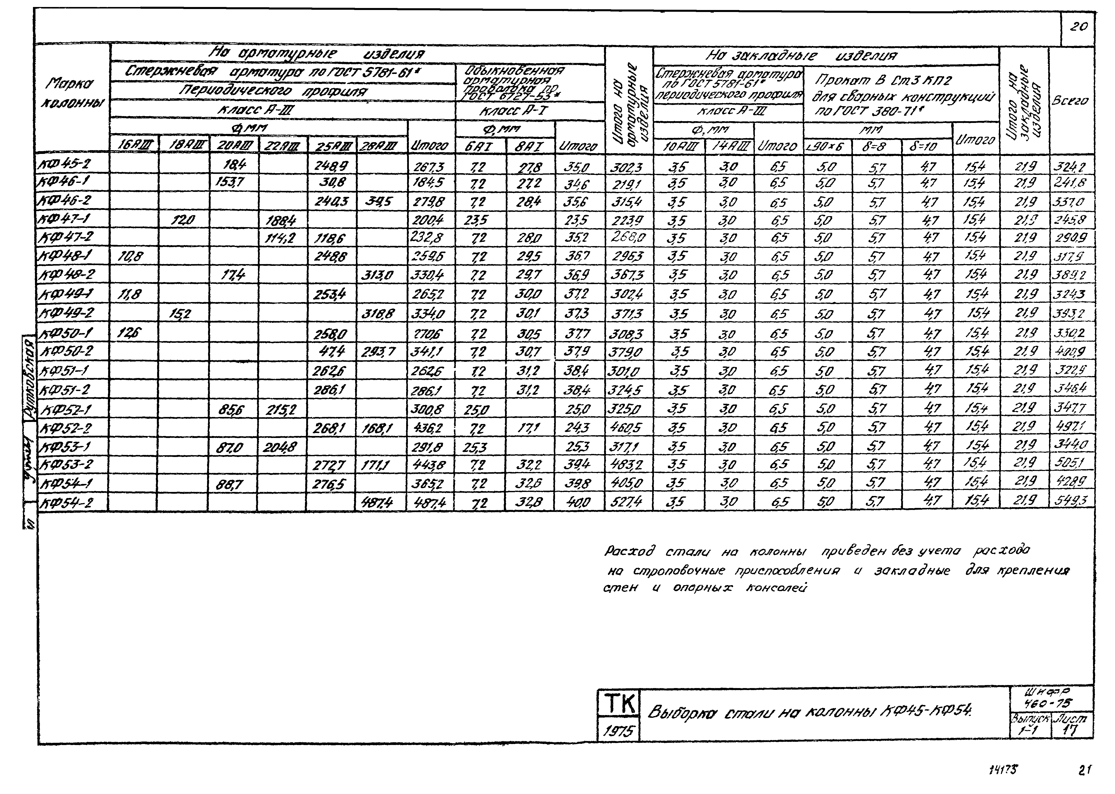 Шифр 460-75