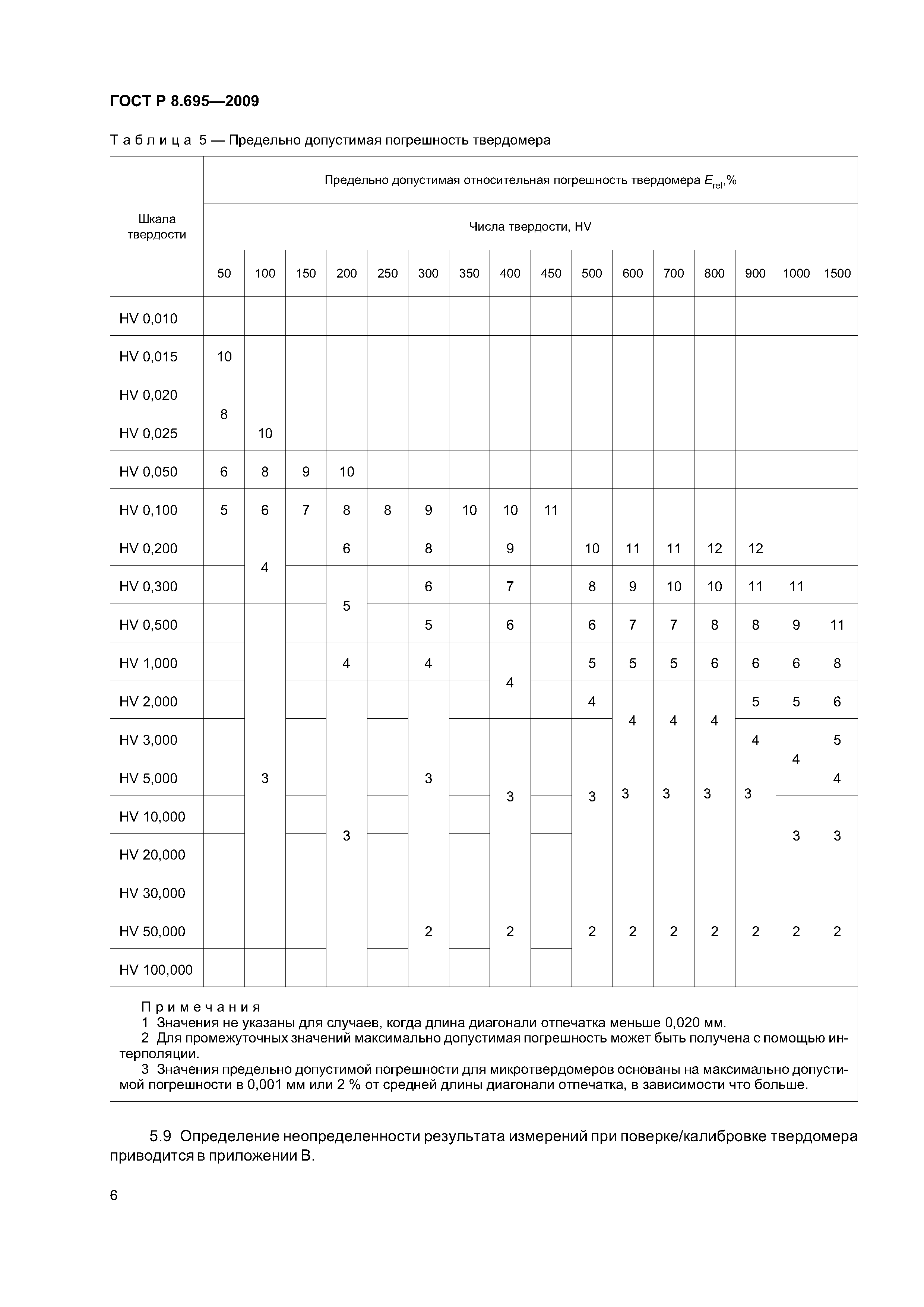 ГОСТ Р 8.695-2009