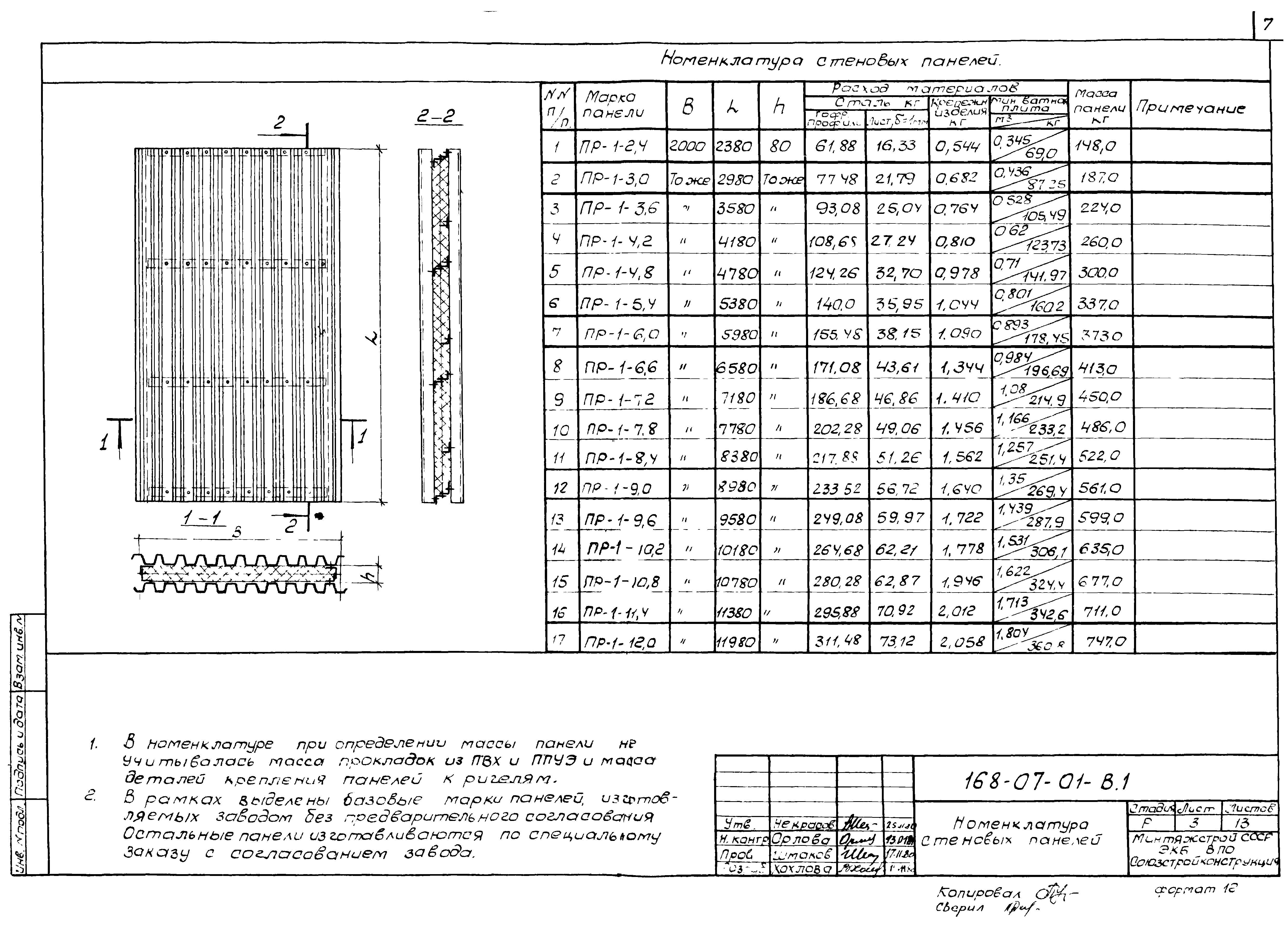 Шифр 168-07-01