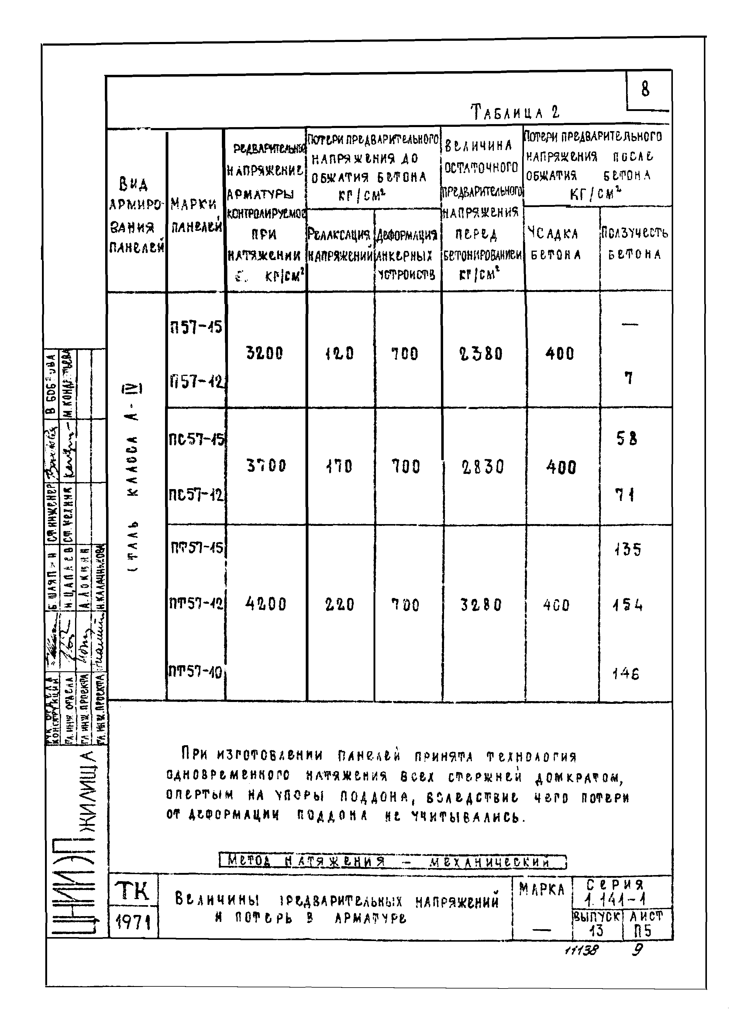 Серия 1.141-1