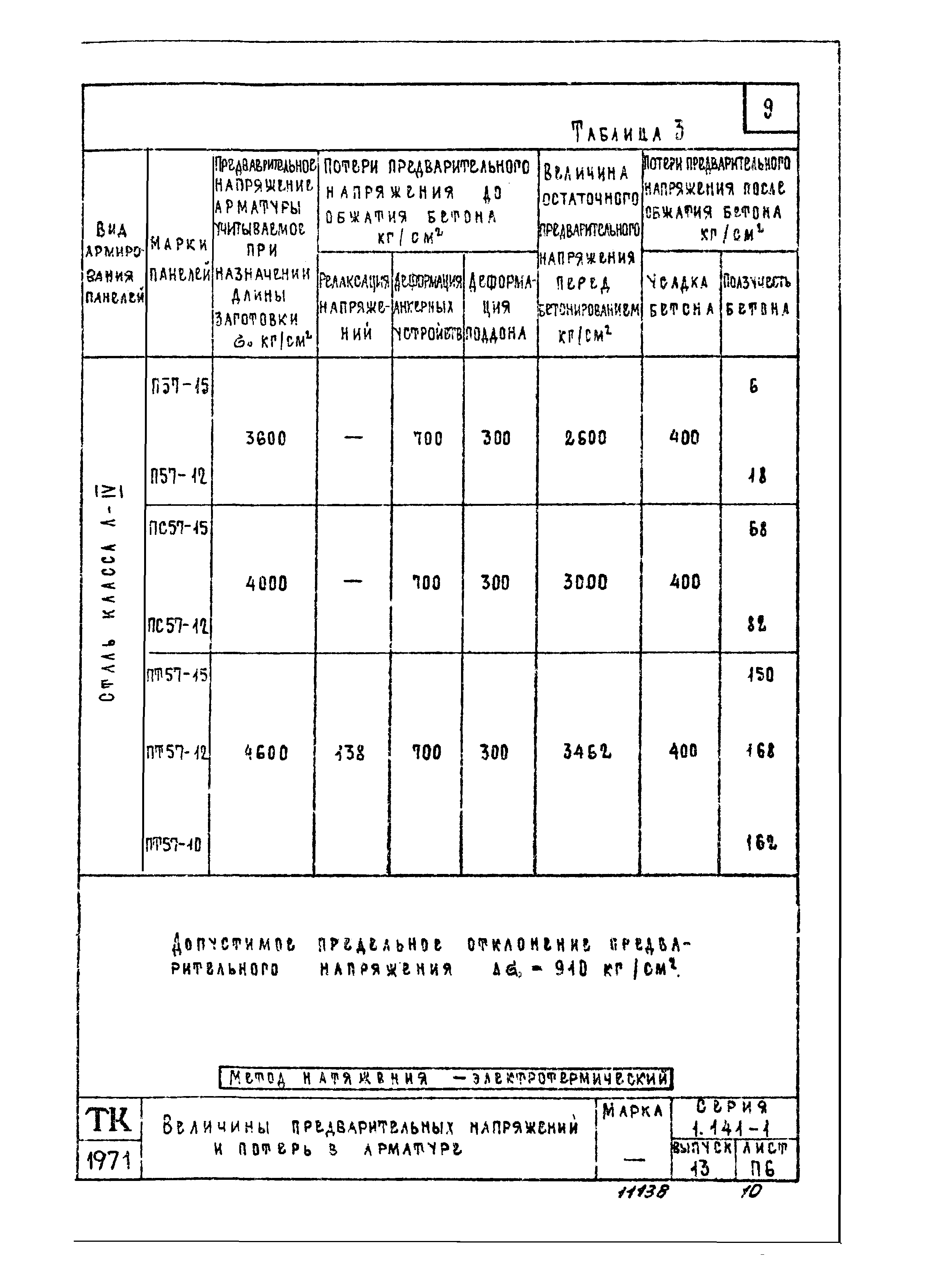 Серия 1.141-1