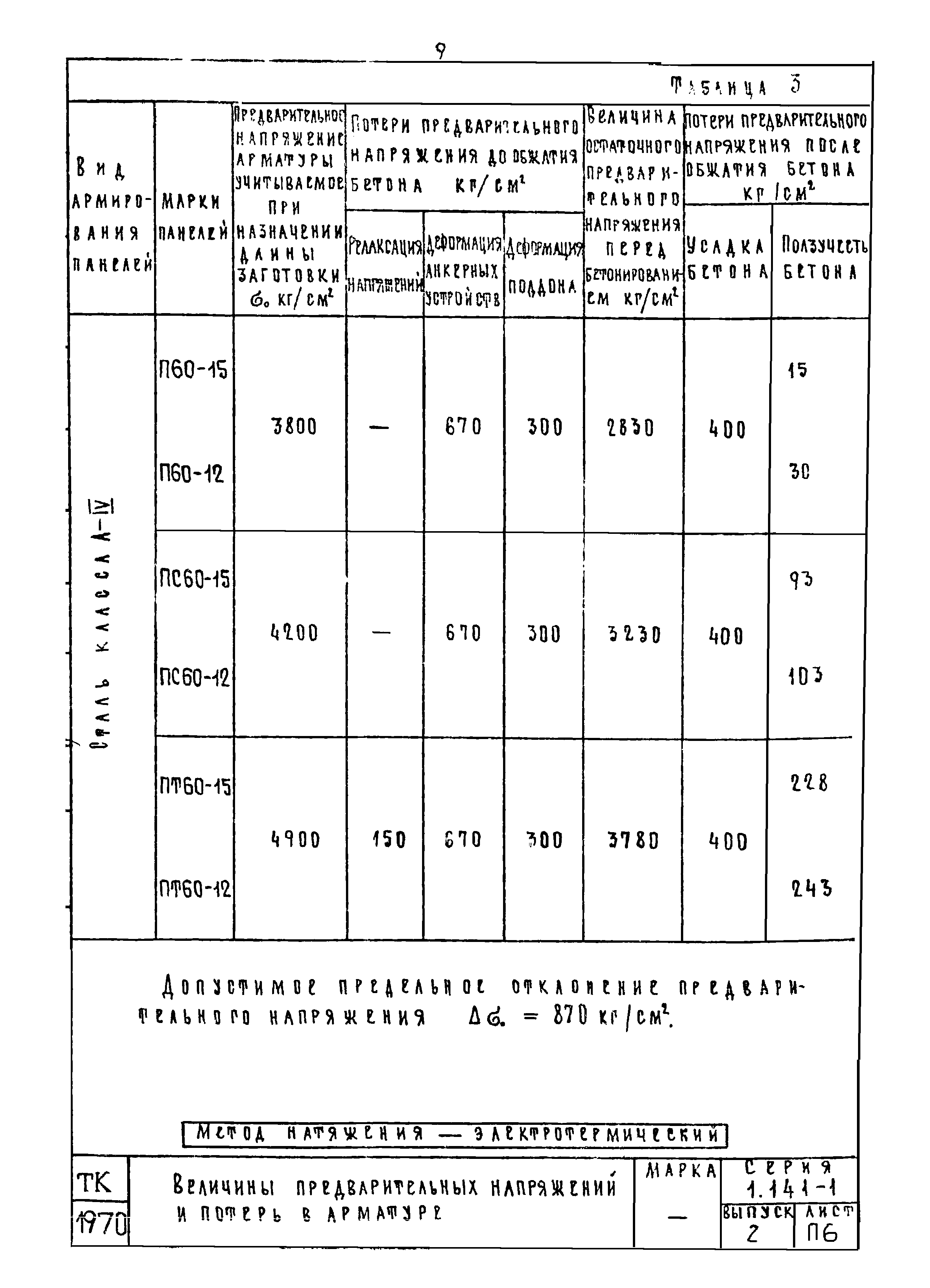 Серия 1.141-1