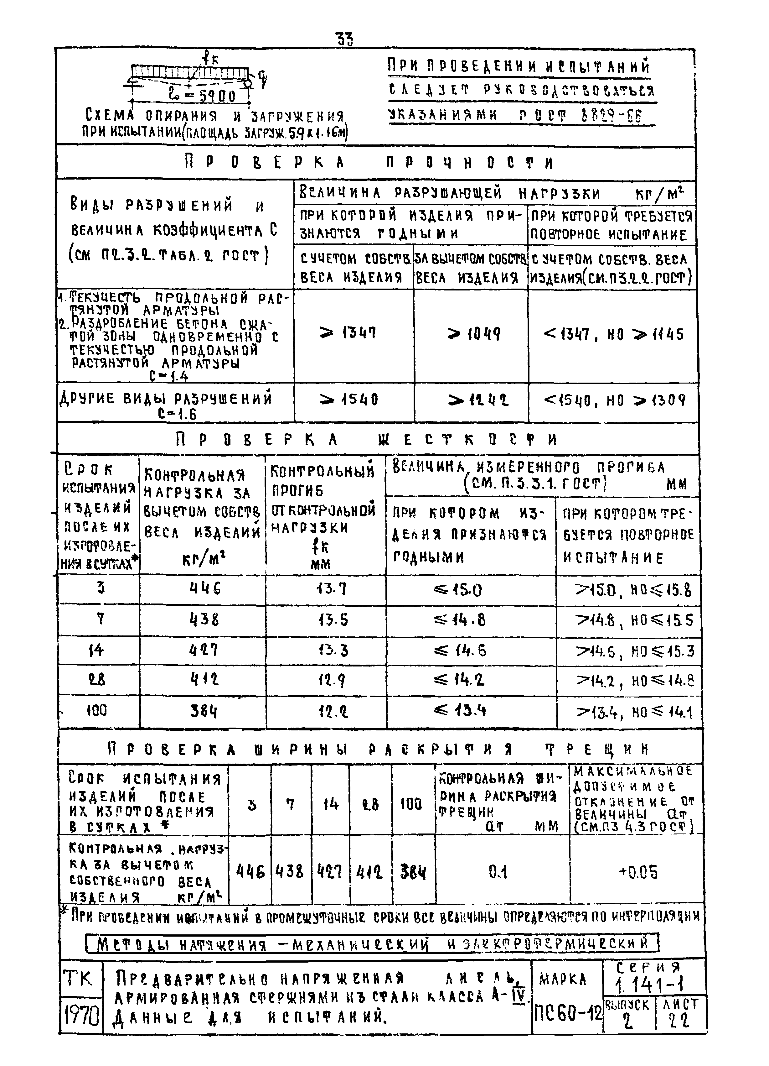 Серия 1.141-1