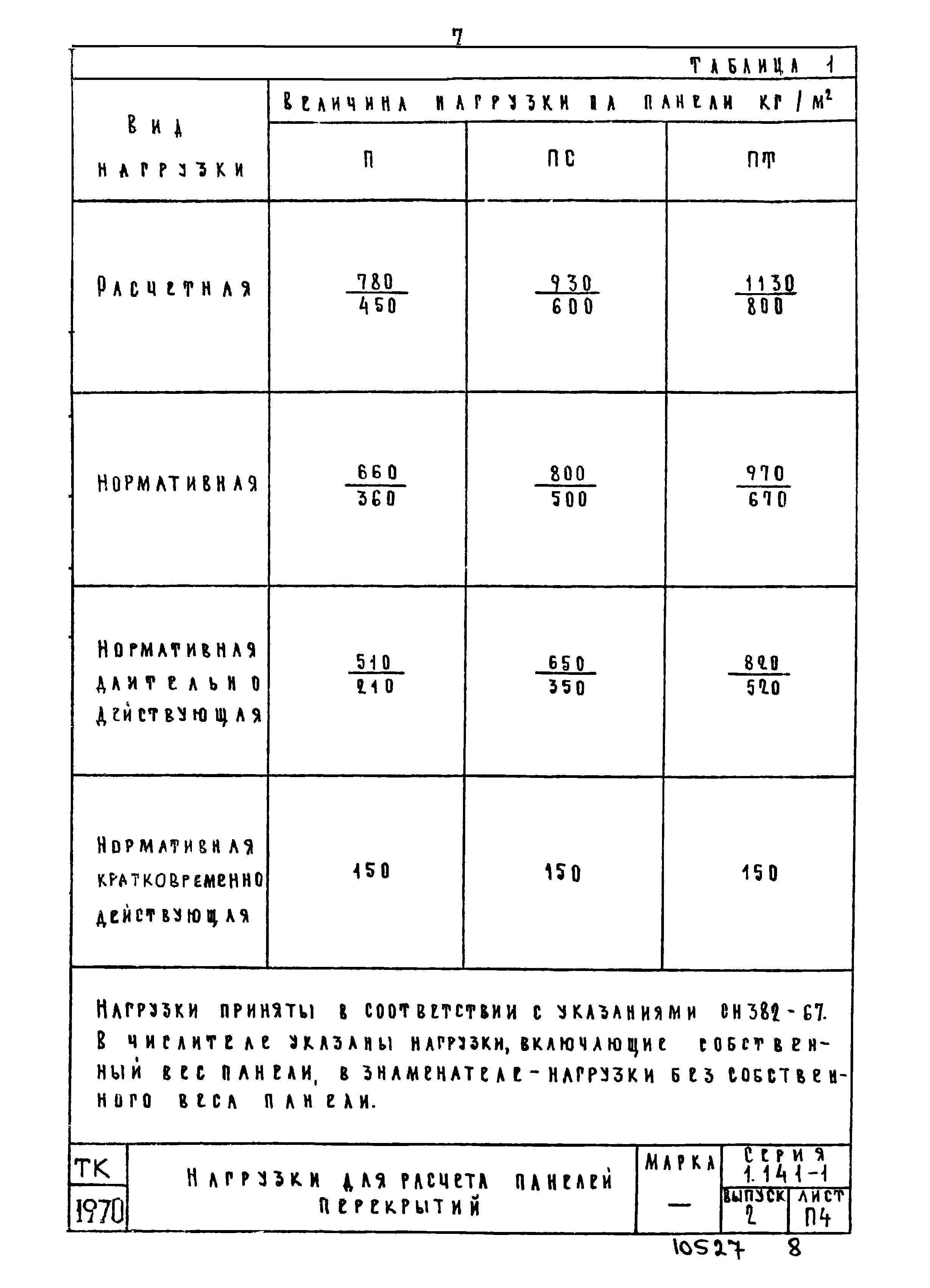 Серия 1.141-1