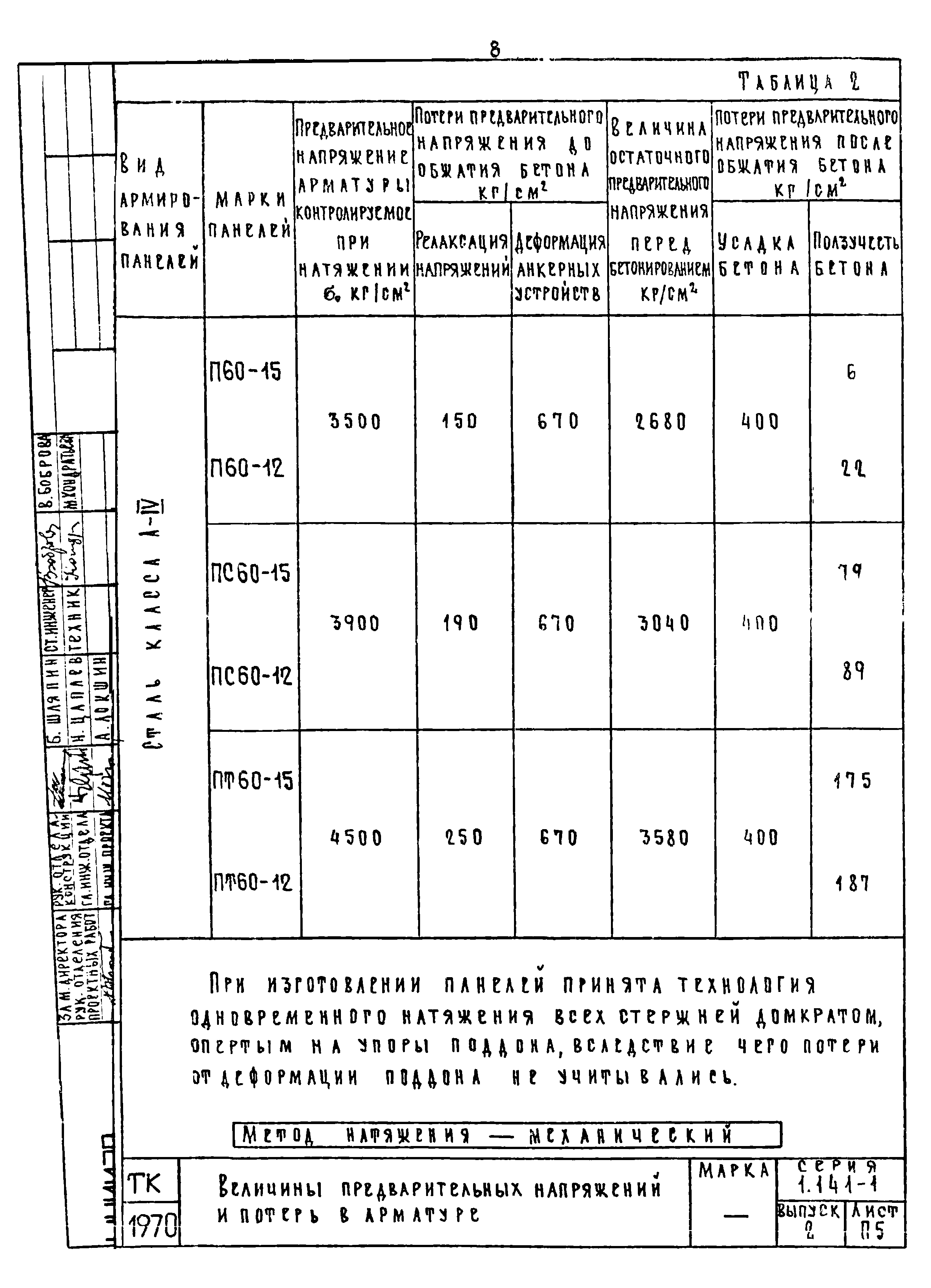 Серия 1.141-1