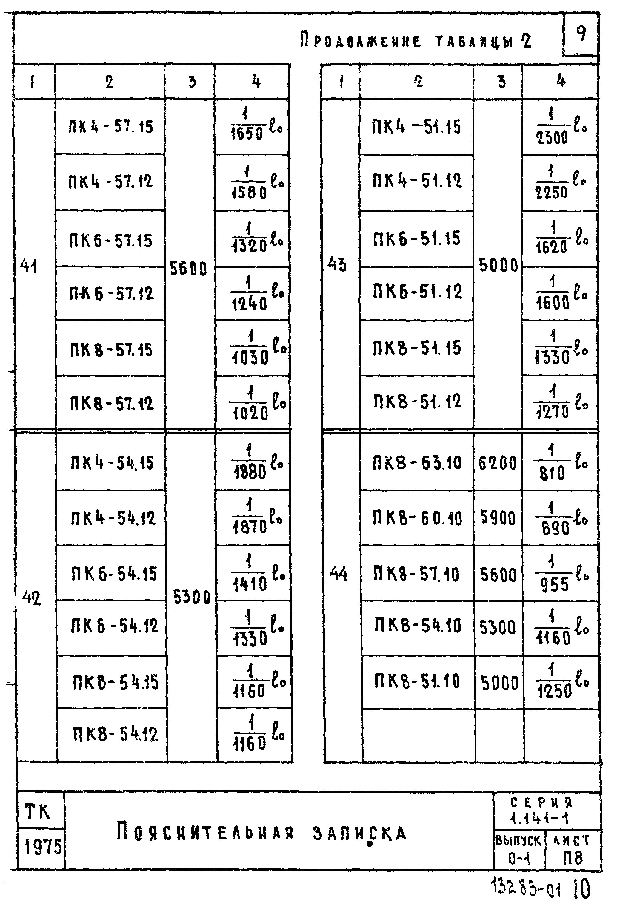 Серия 1.141-1