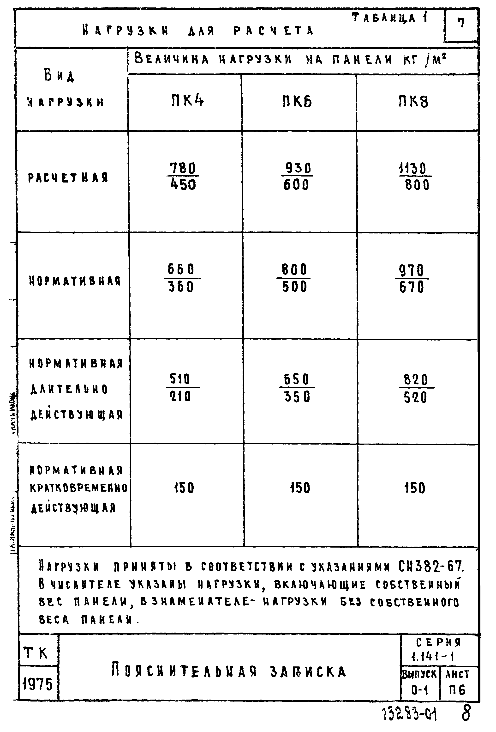 Серия 1.141-1