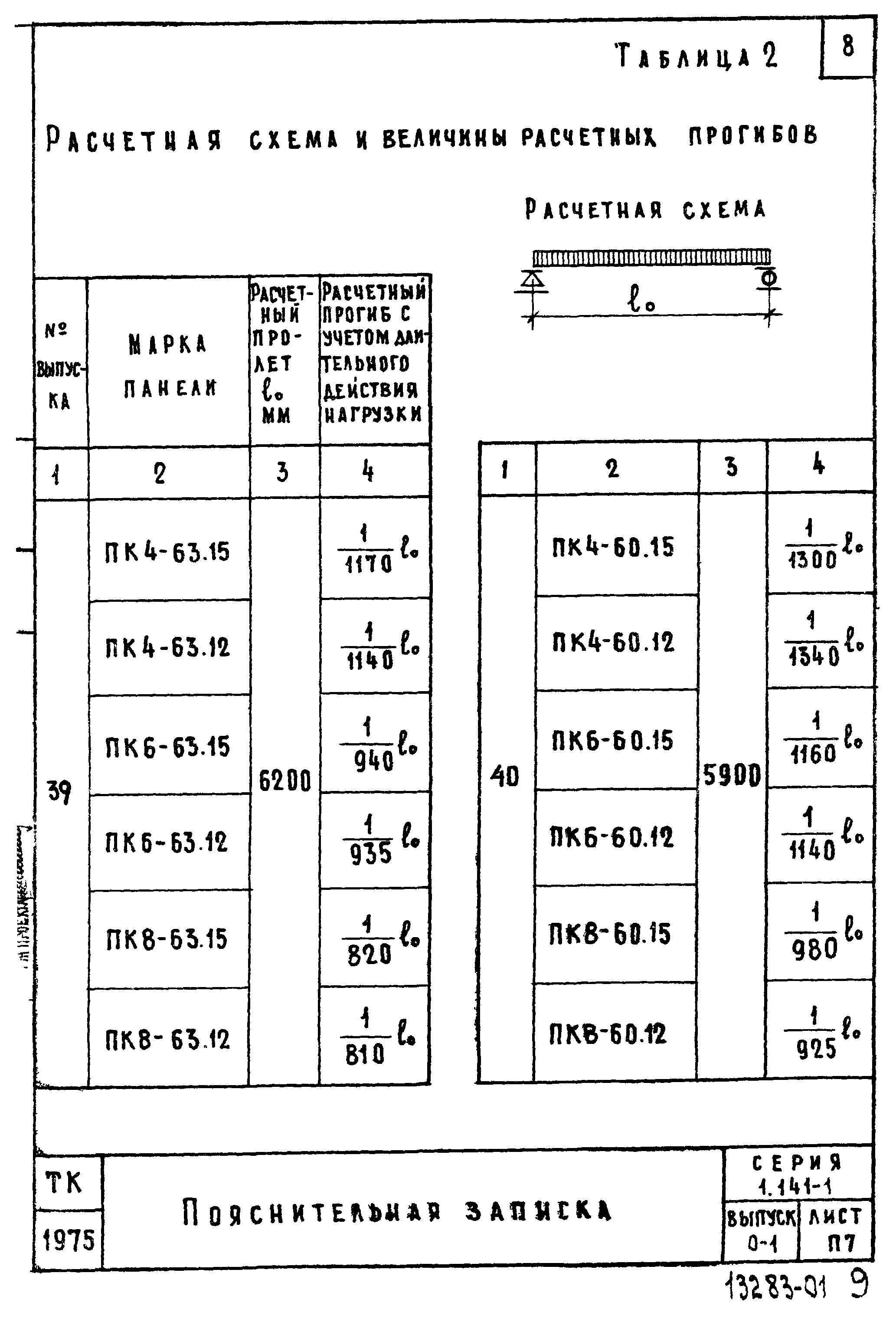 Серия 1.141-1