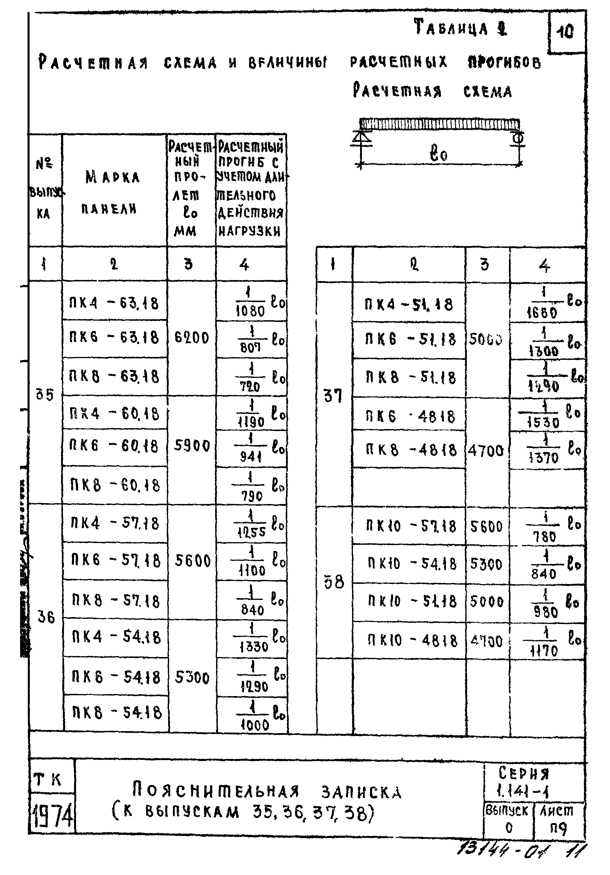 Серия 1.141-1