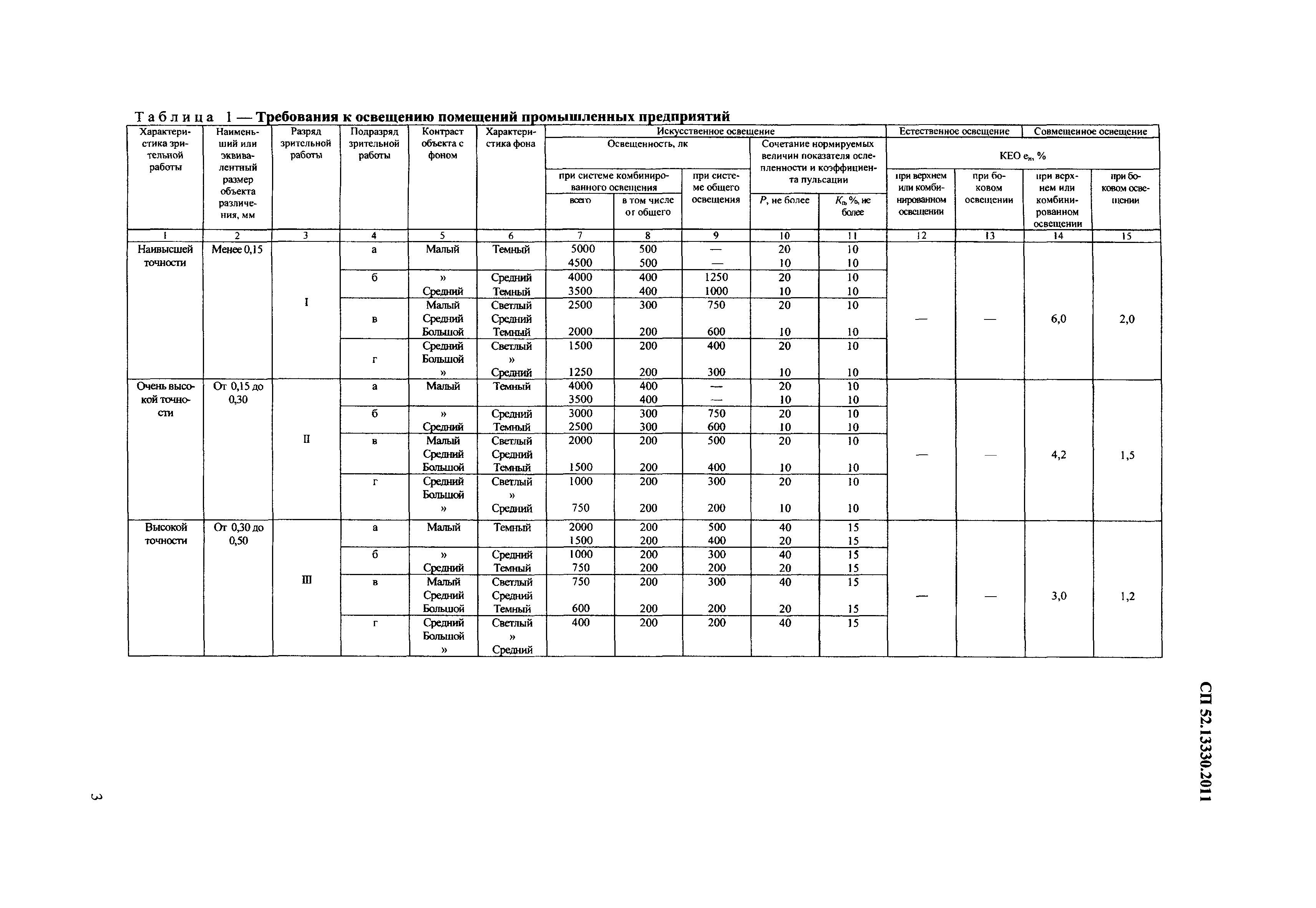 СП 52.13330.2011