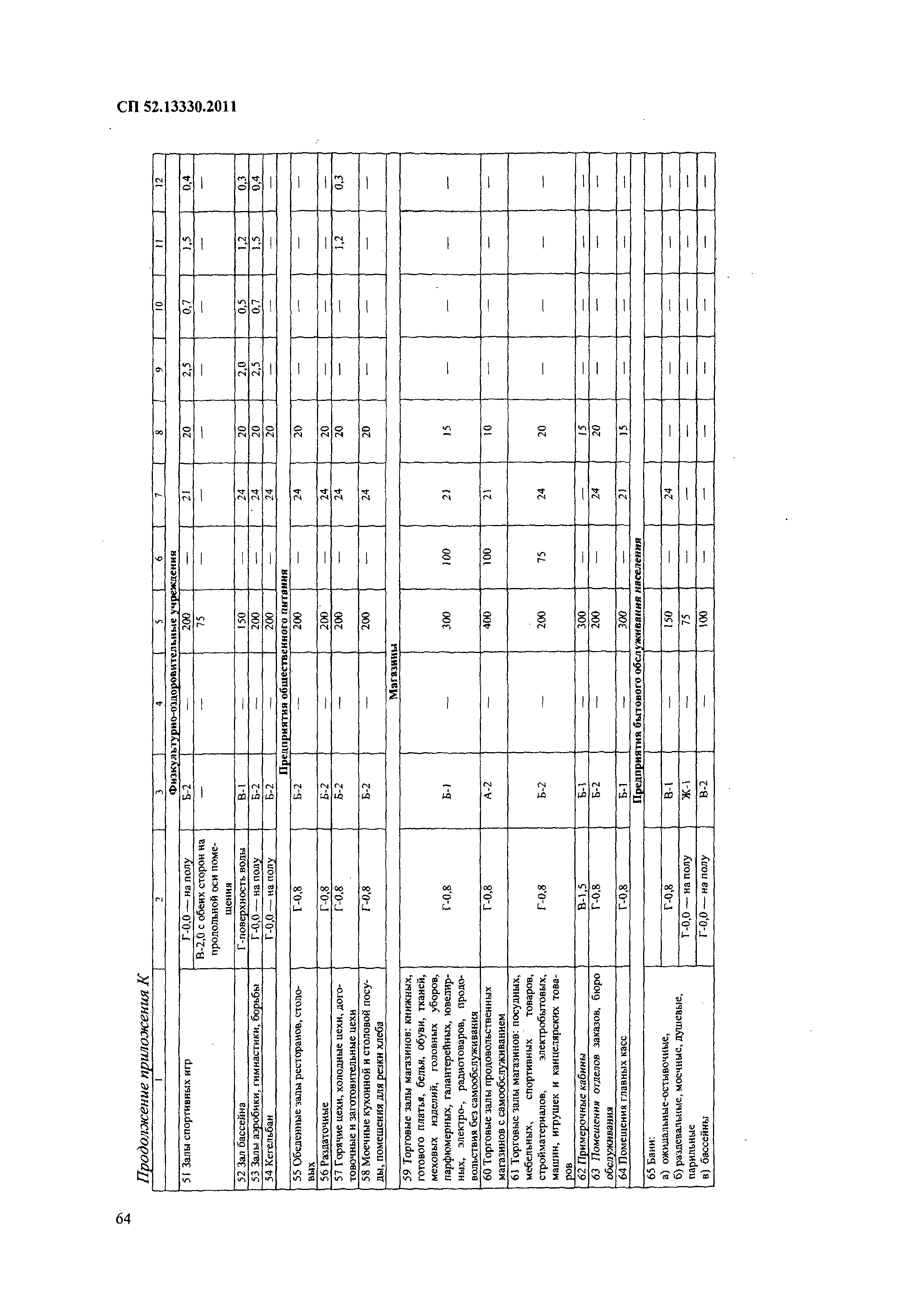 СП 52.13330.2011