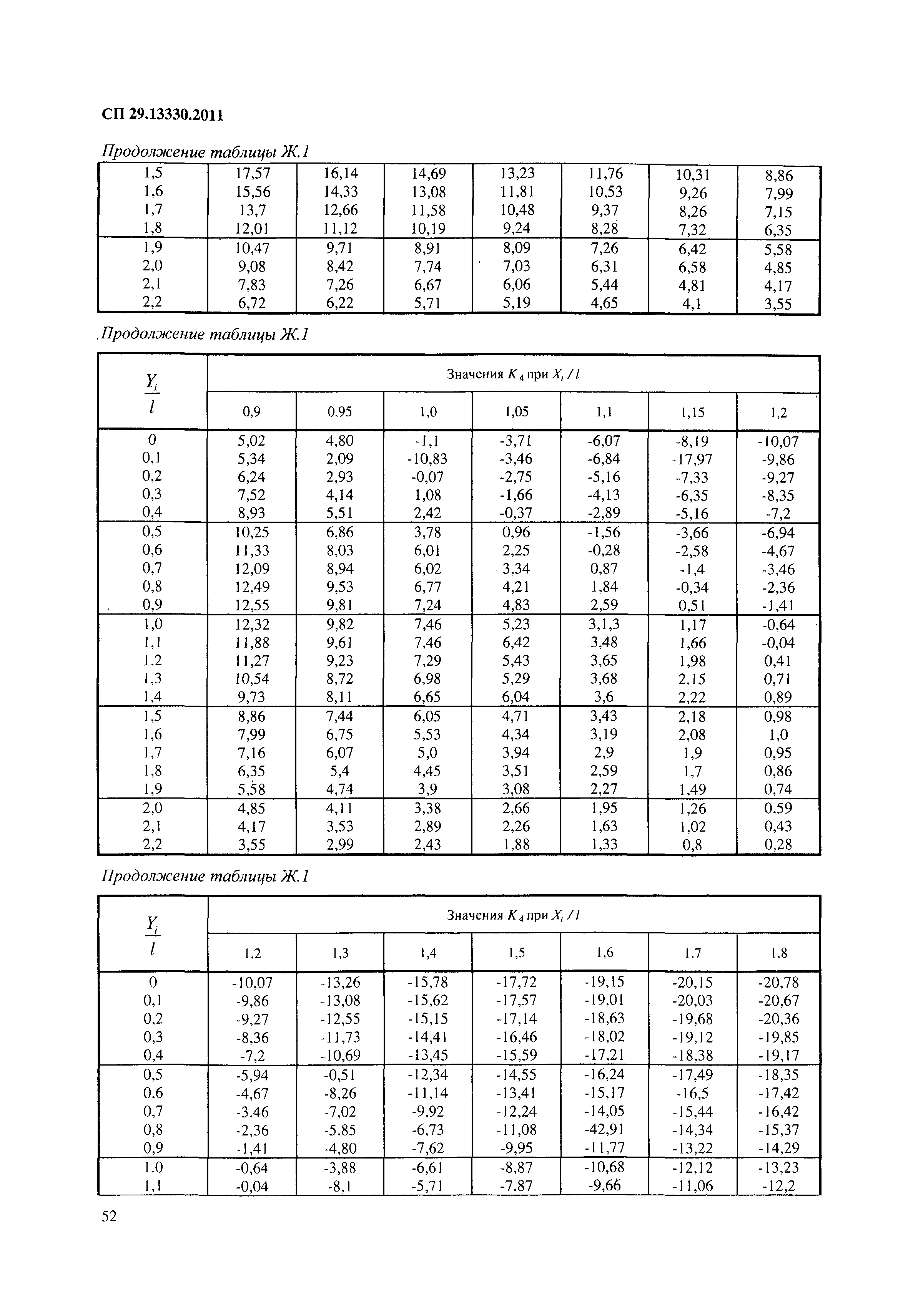 СП 29.13330.2011