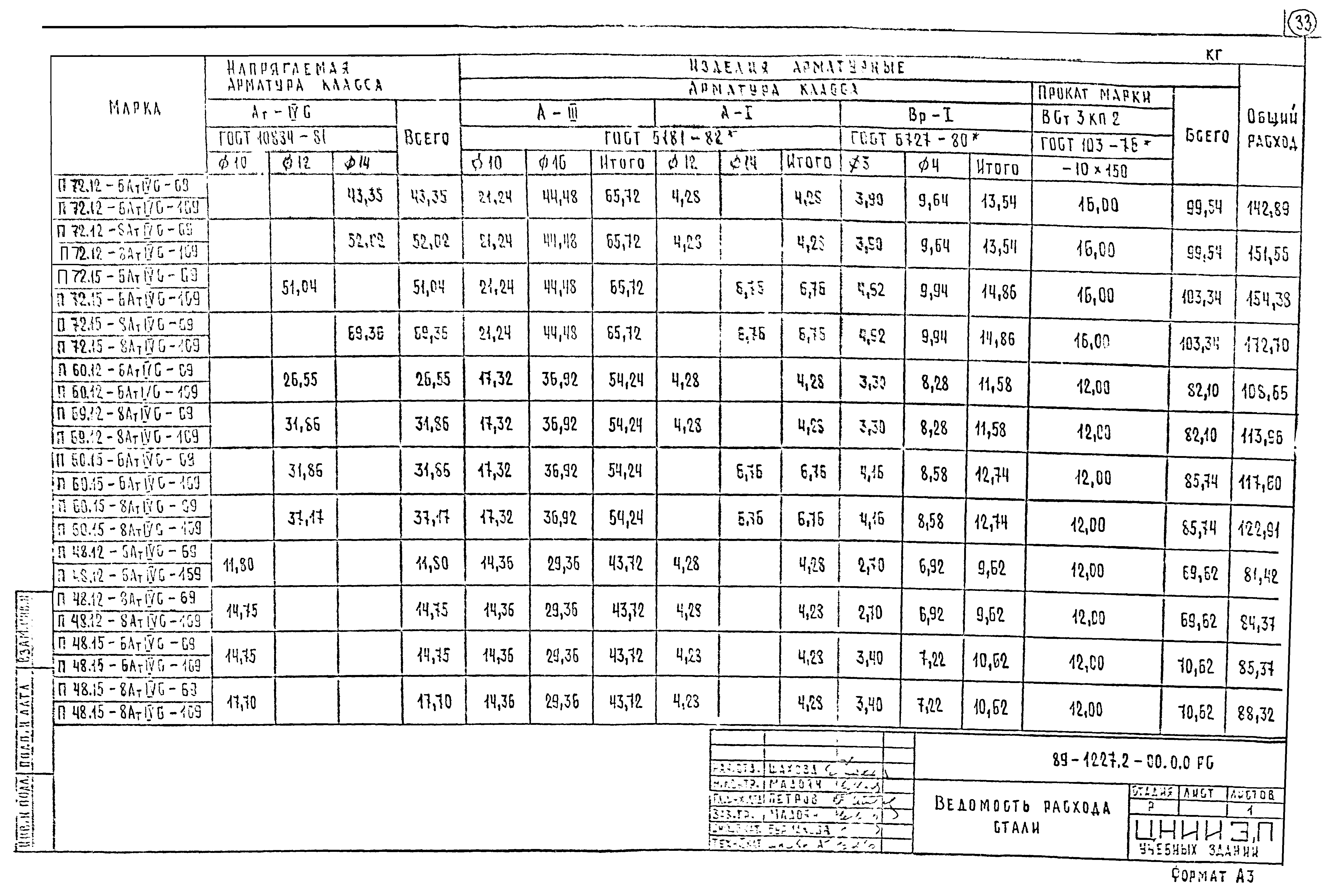 Шифр 89-1227