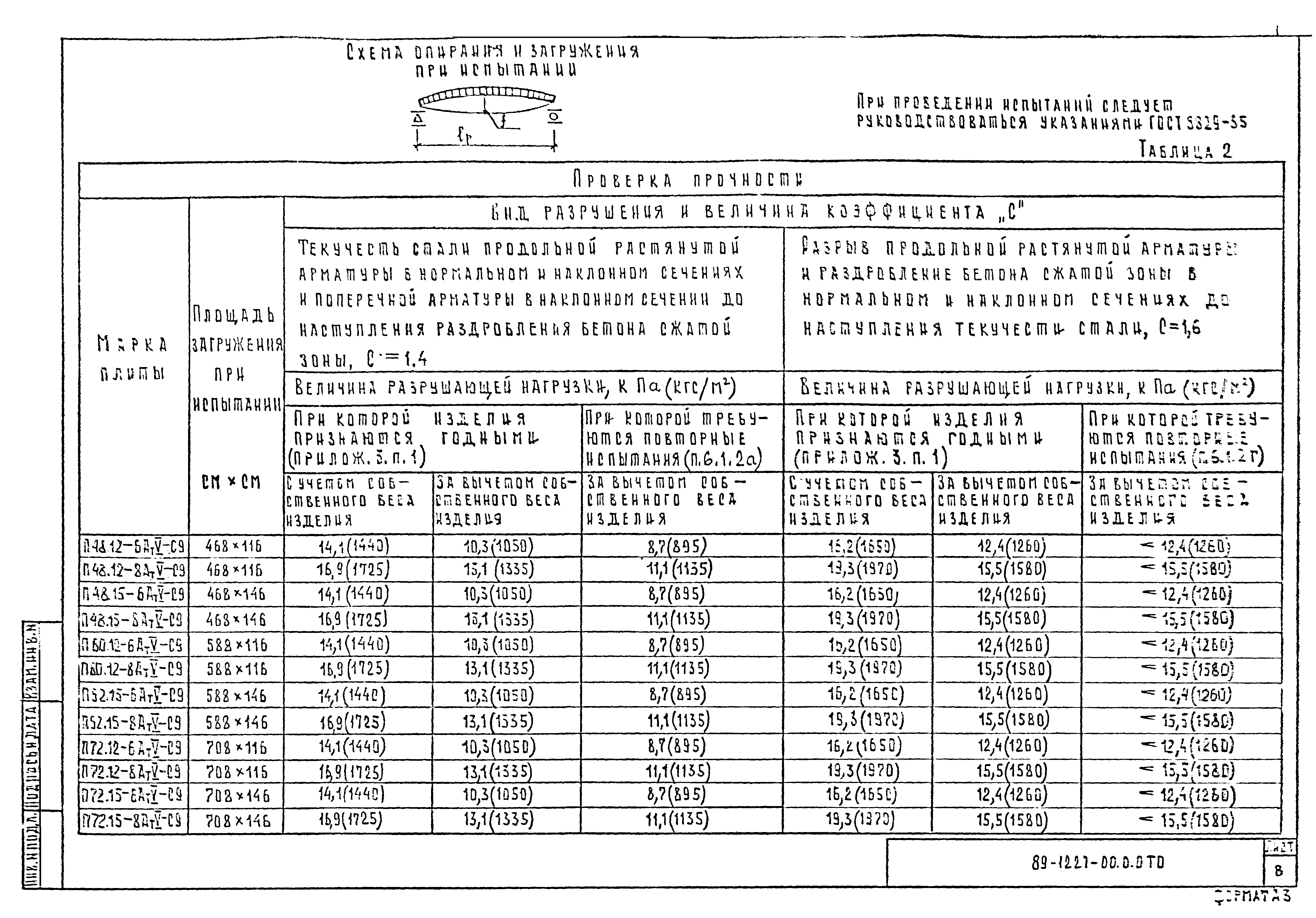 Шифр 89-1227