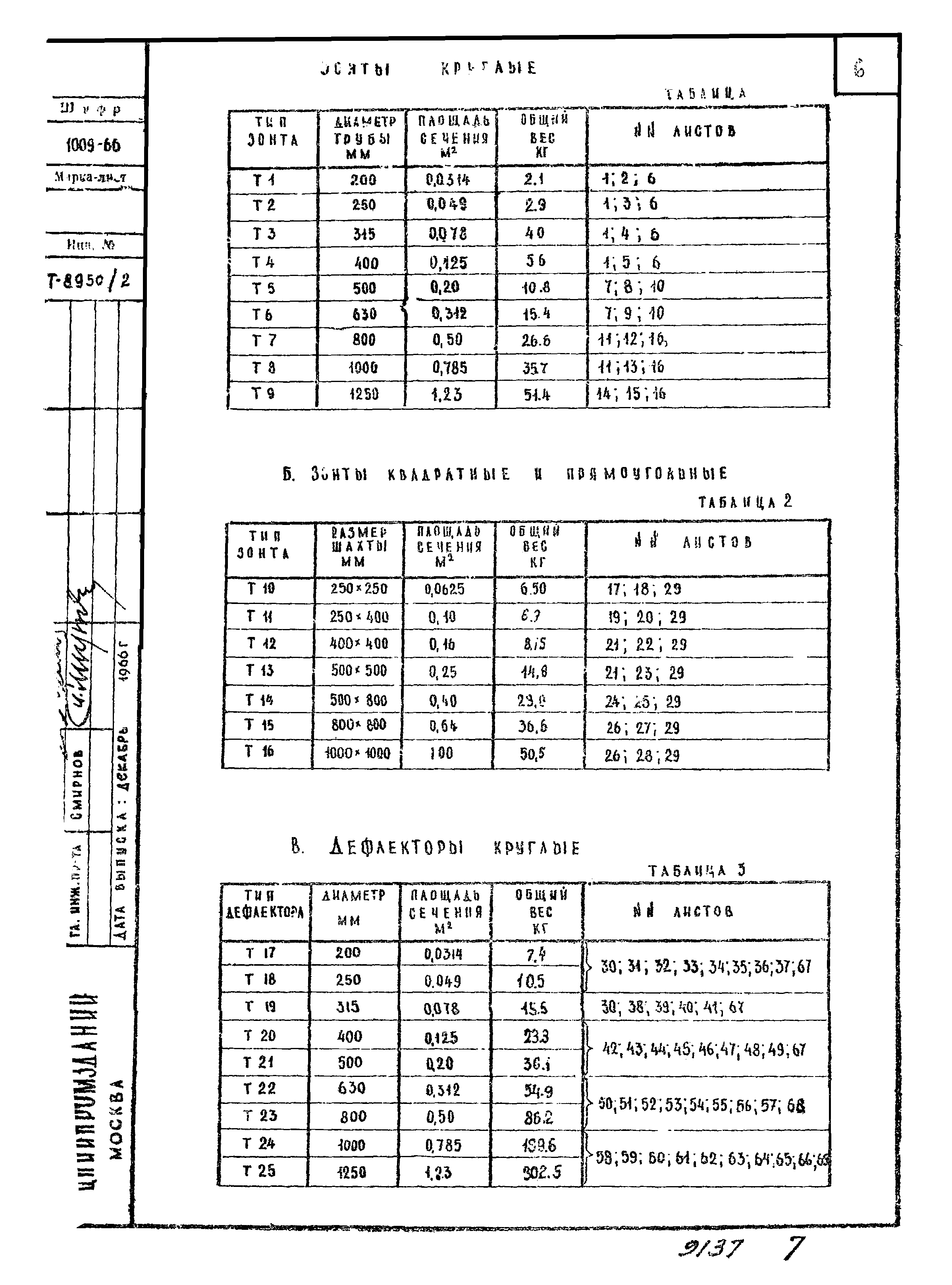 Серия 4.904-12