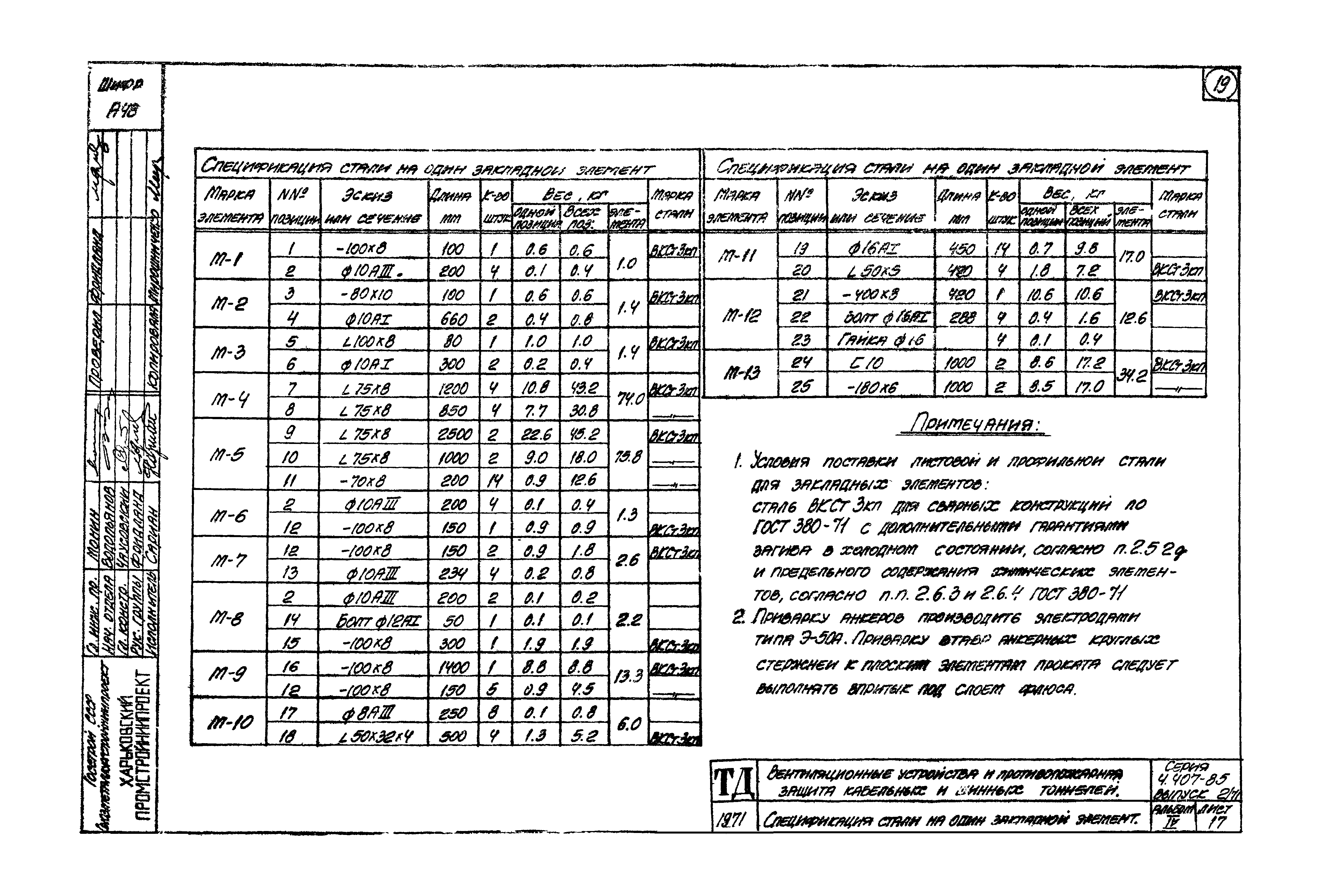 Серия 4.407-85