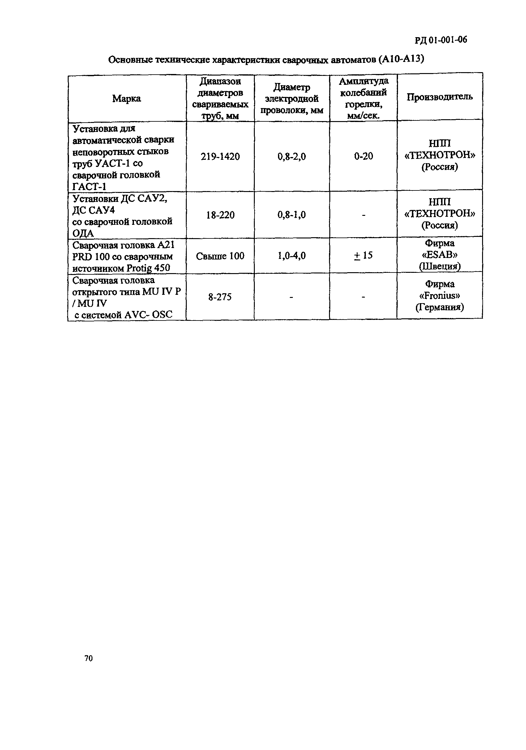 РД 01-001-06