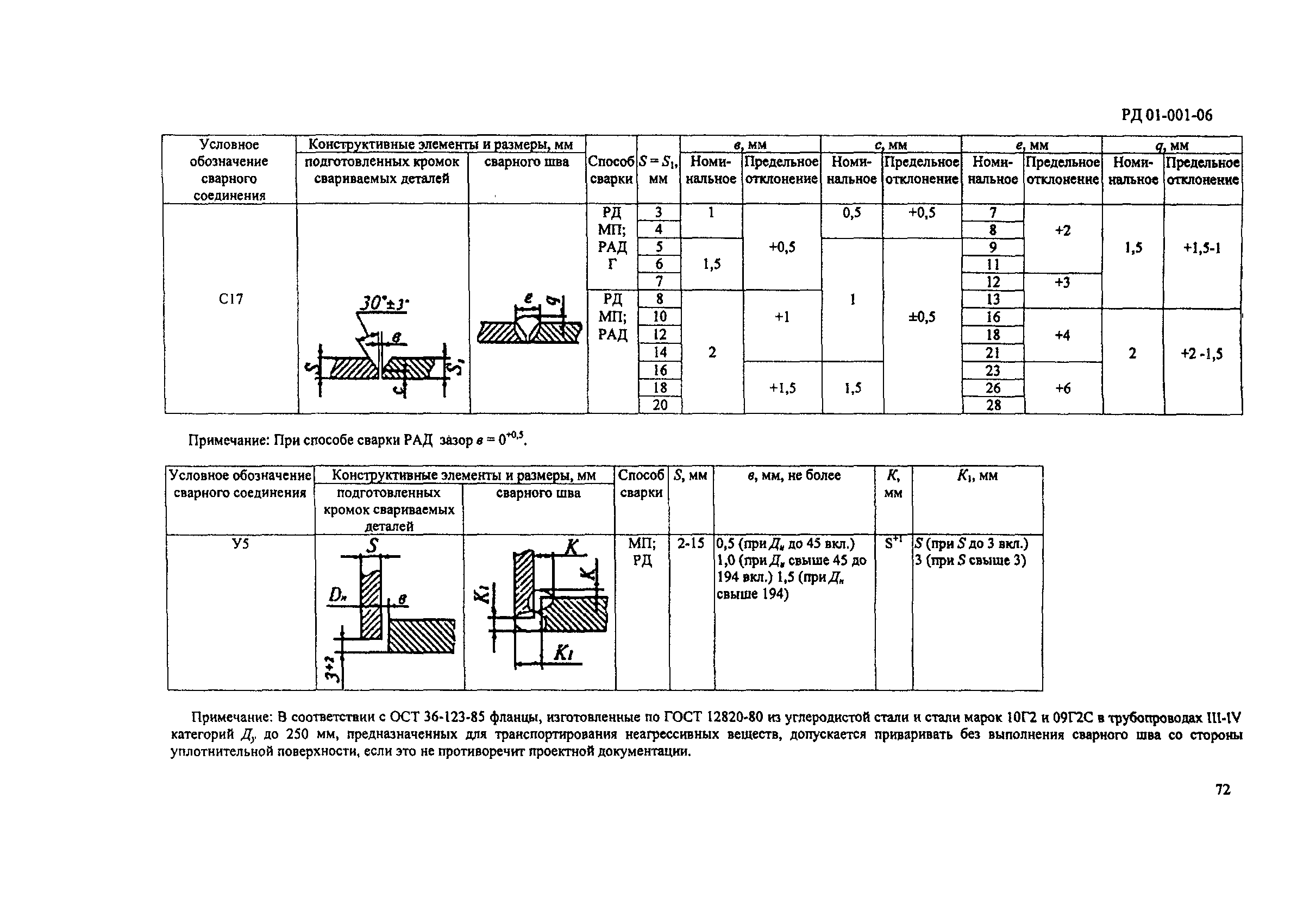 РД 01-001-06