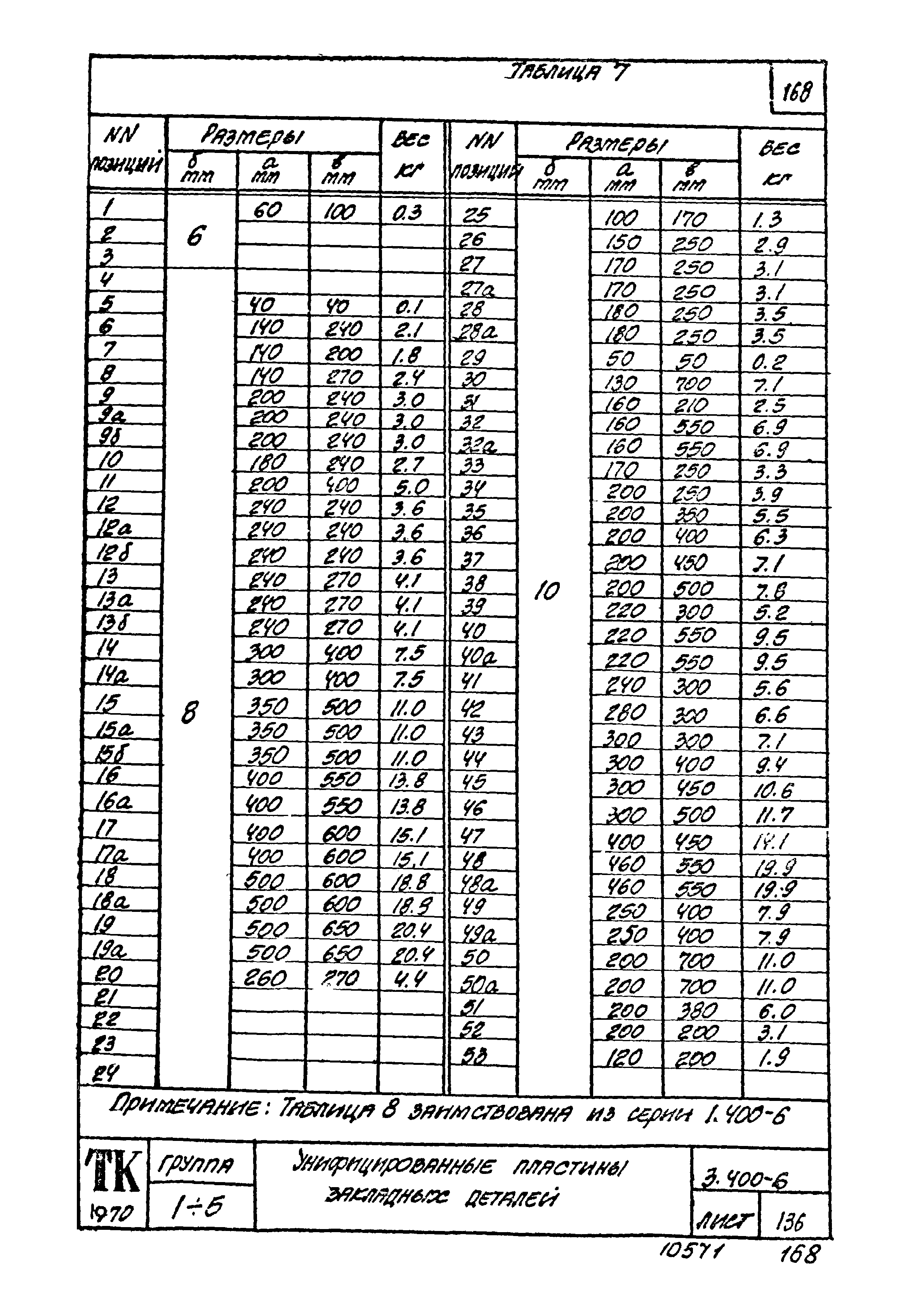 Серия 3.400-6