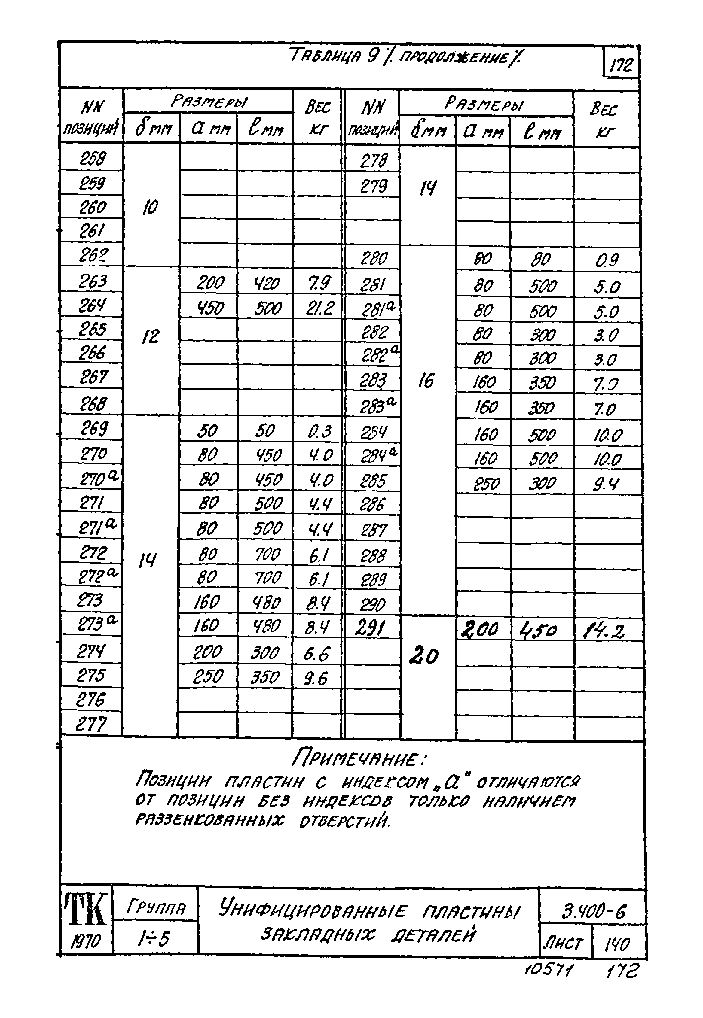 Серия 3.400-6