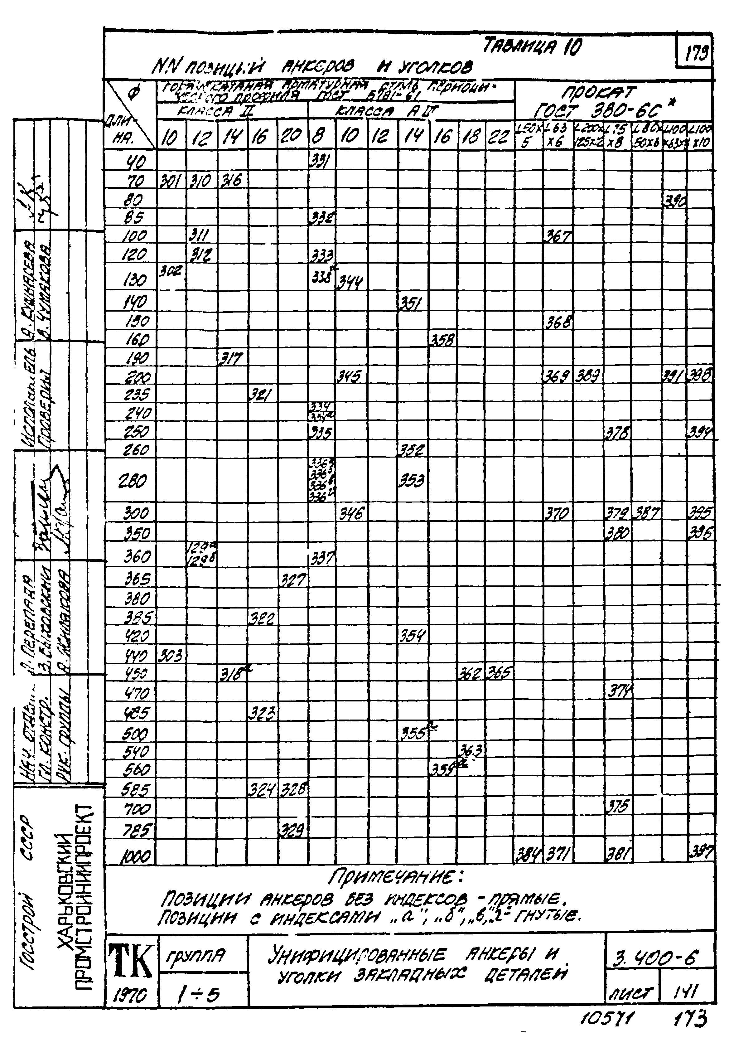 Серия 3.400-6