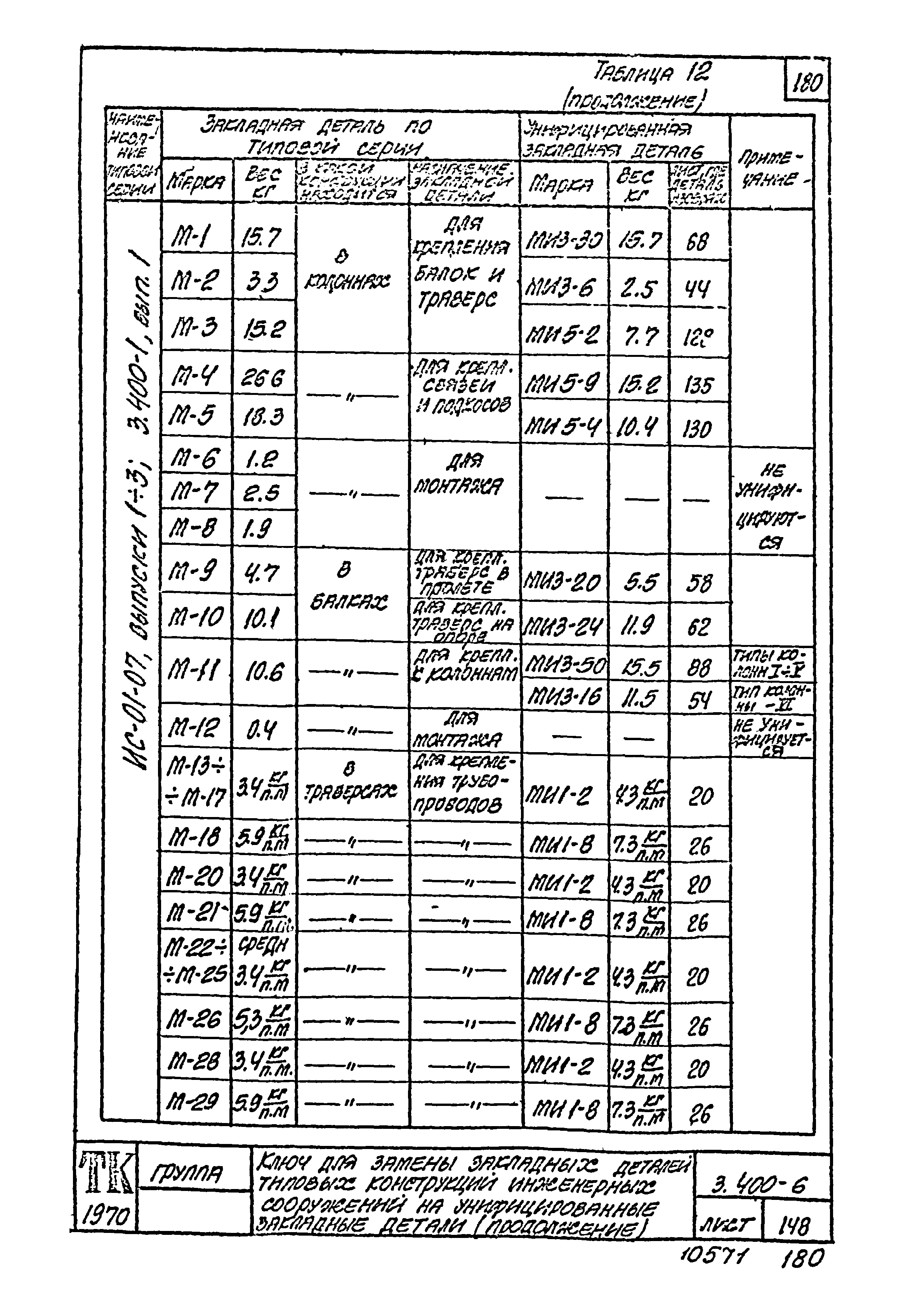 Серия 3.400-6