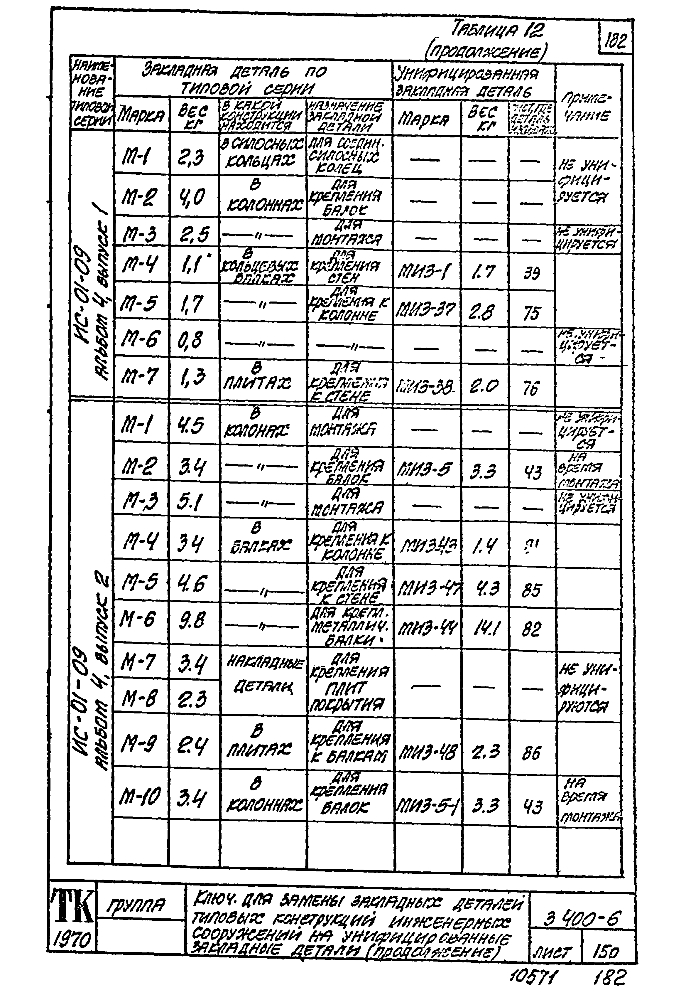 Серия 3.400-6