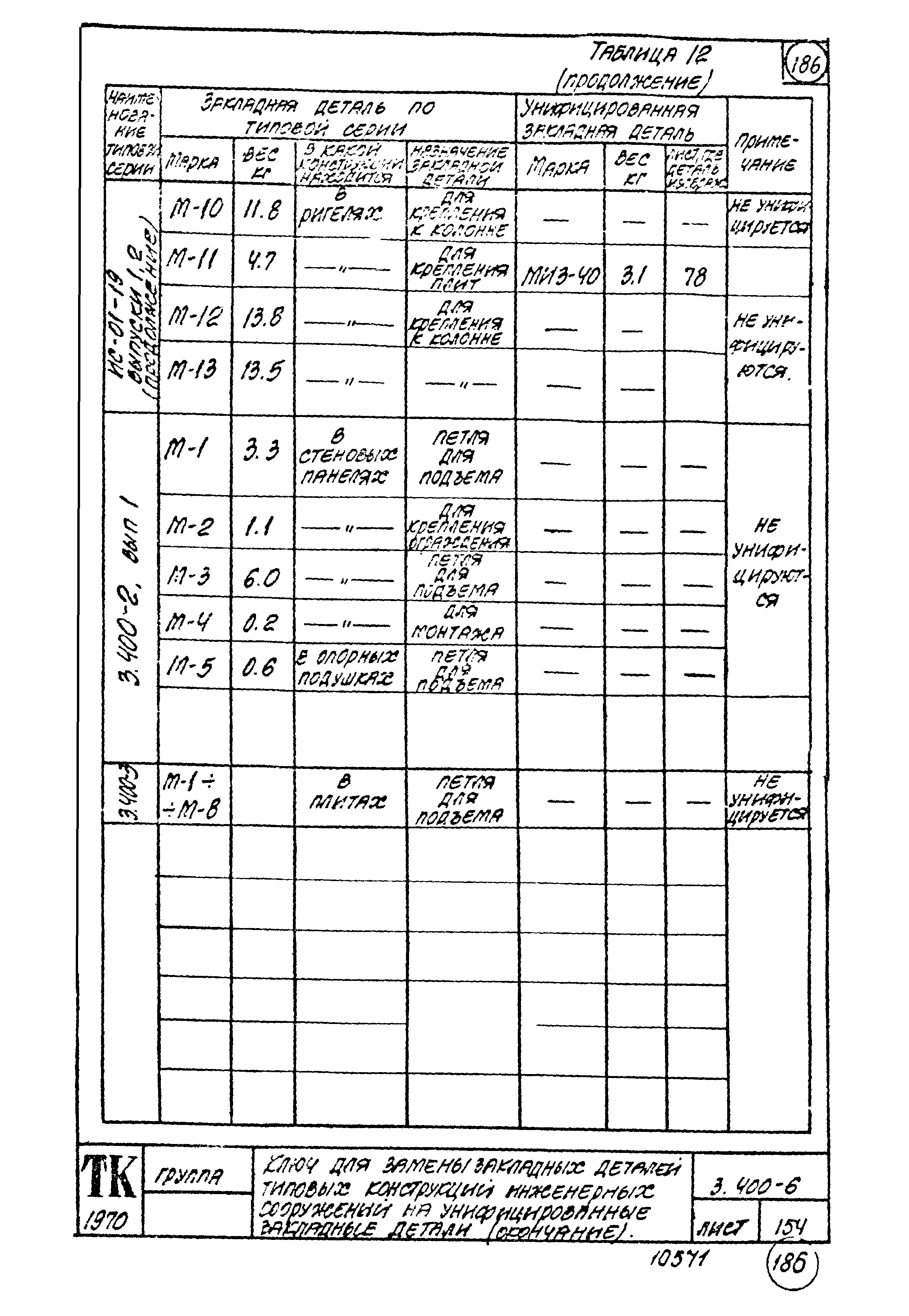 Серия 3.400-6