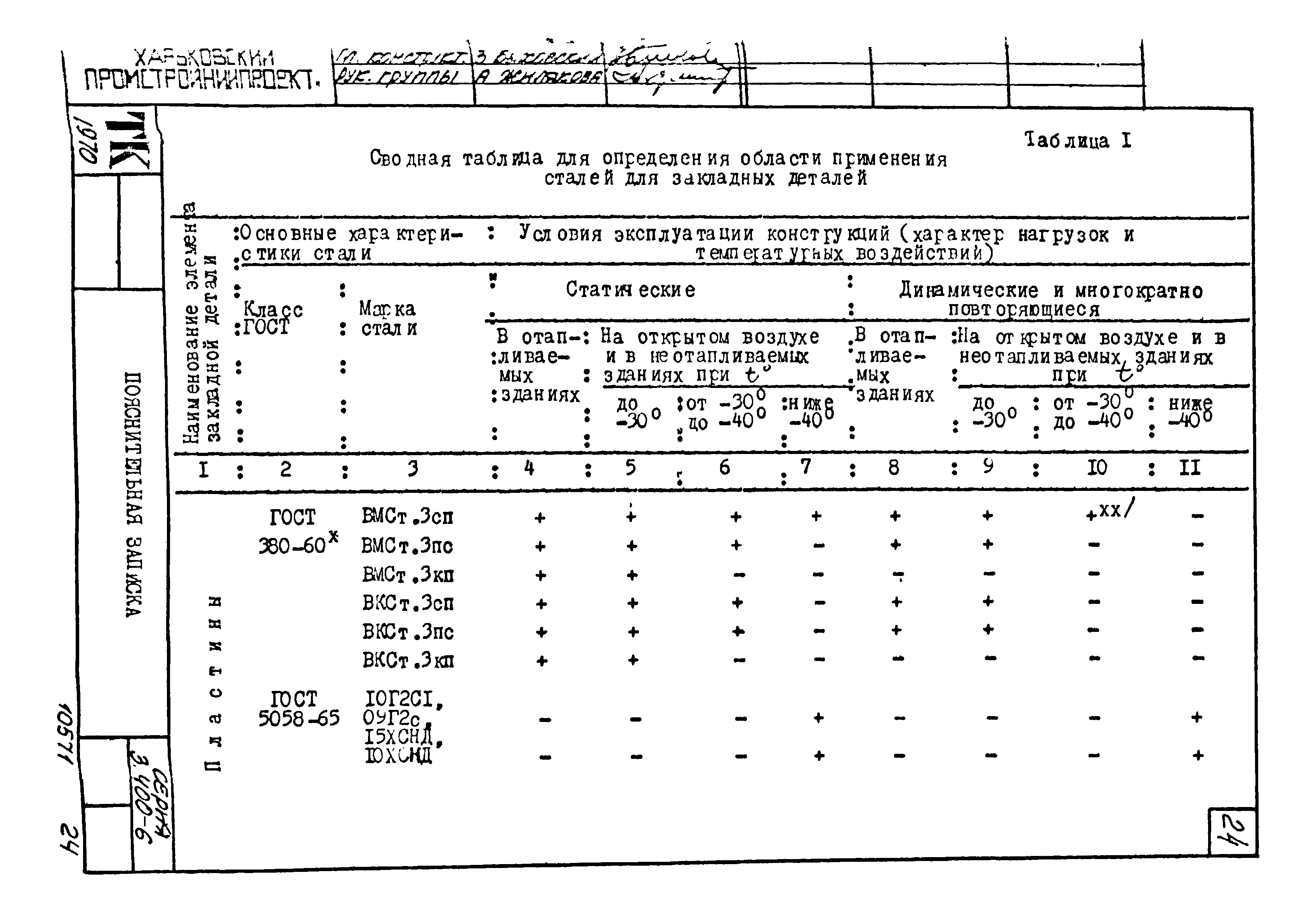 Серия 3.400-6