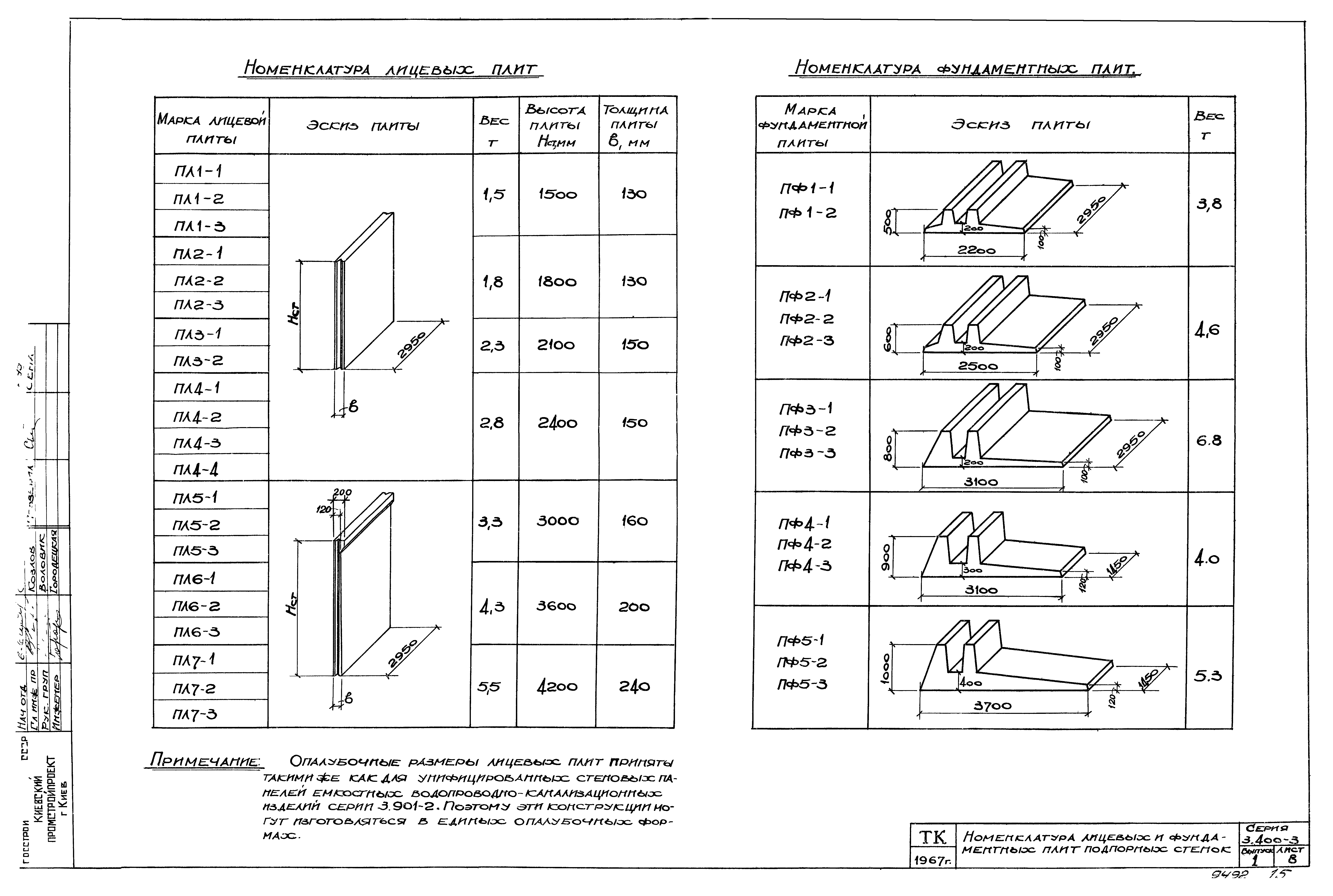 Серия 3.400-3