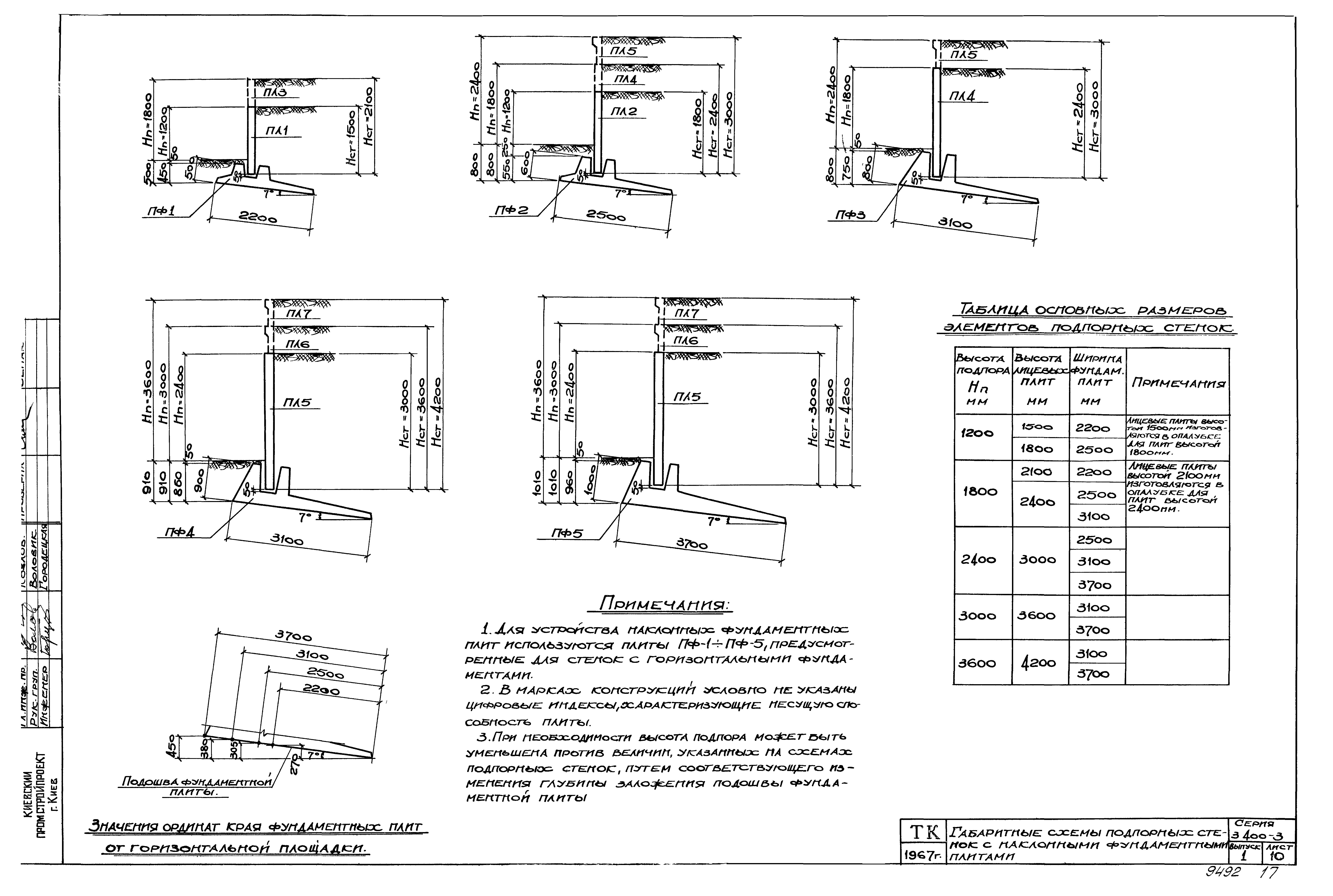 Серия 3.400-3