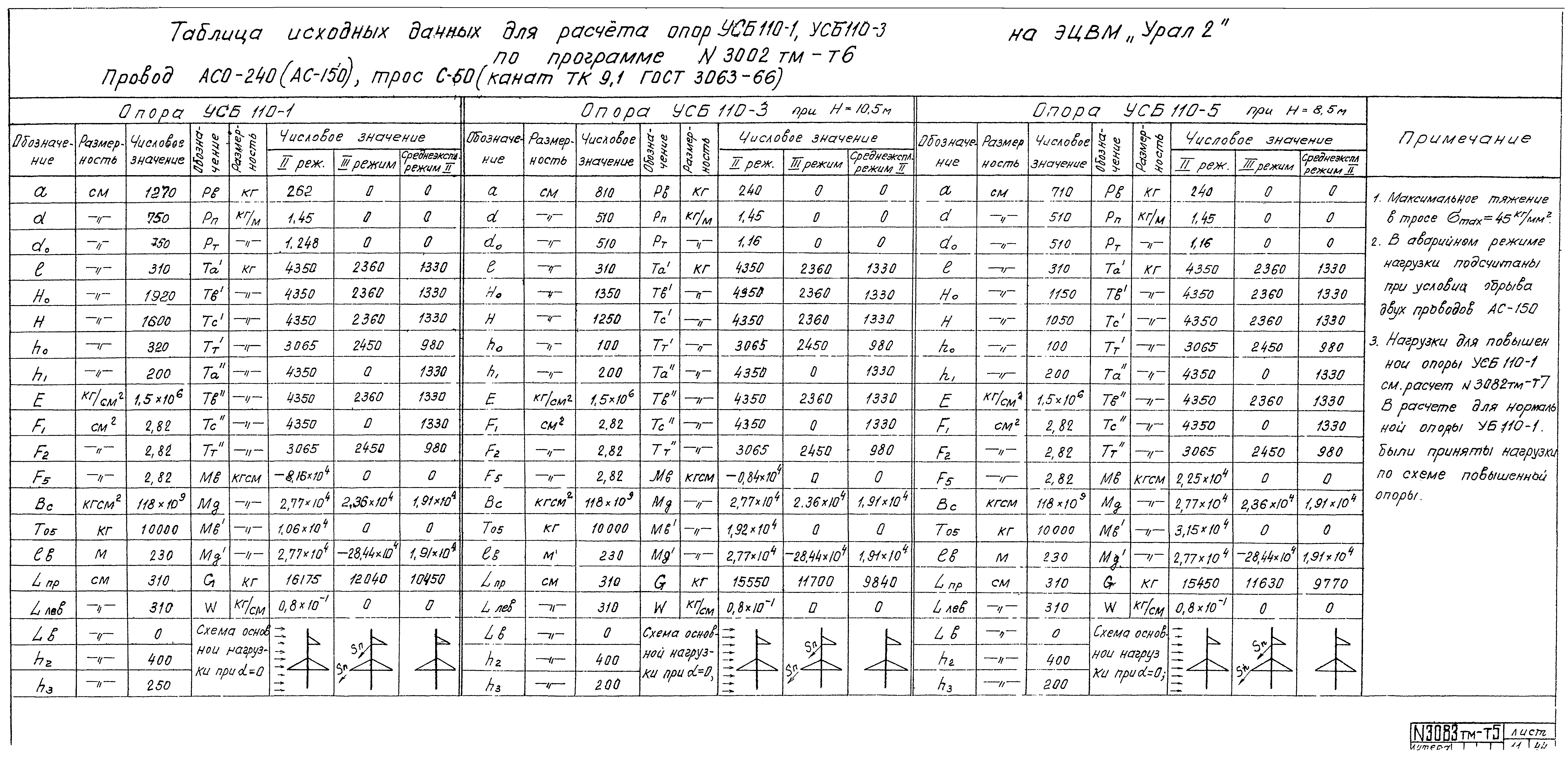 Типовой проект 407-4-25/75