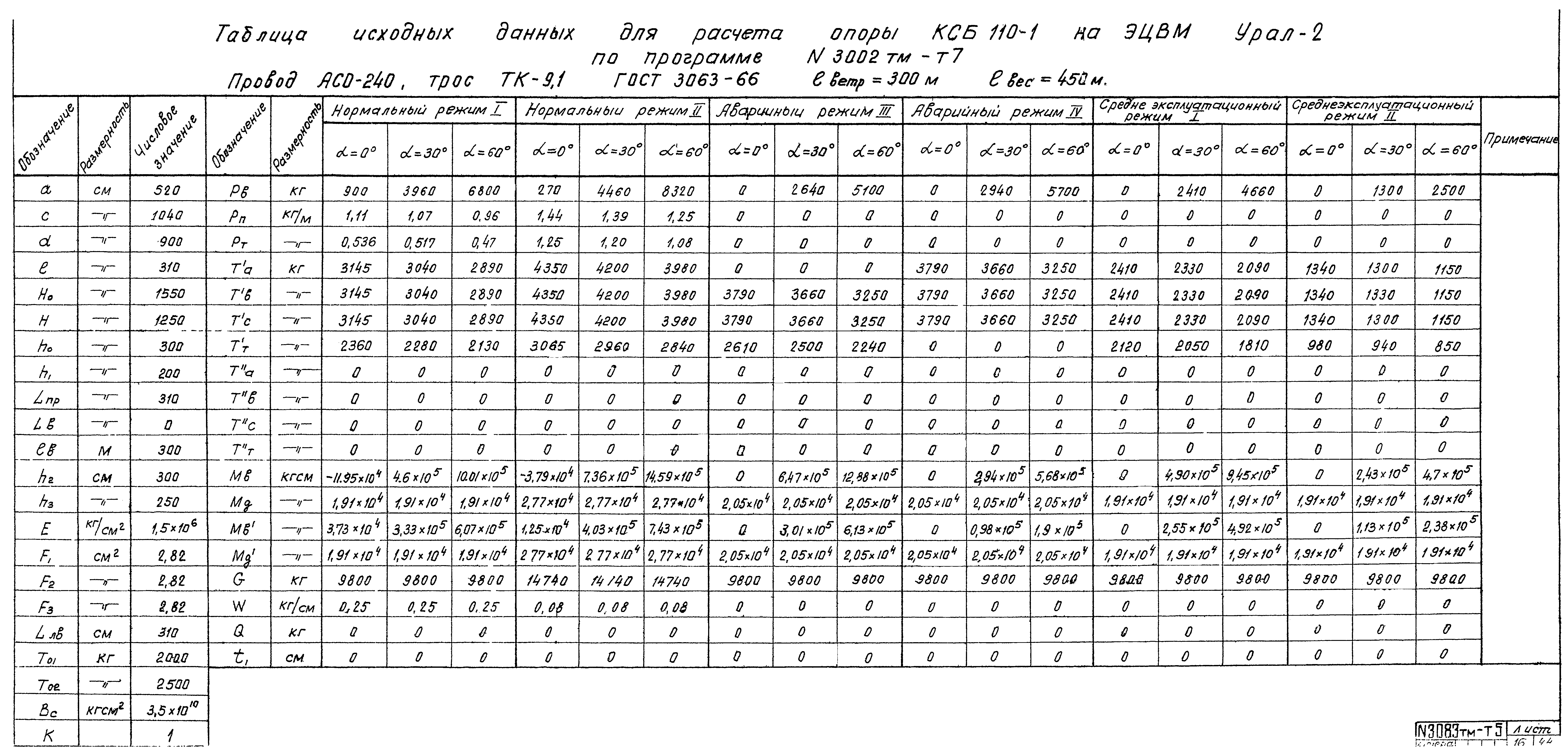 Типовой проект 407-4-25/75