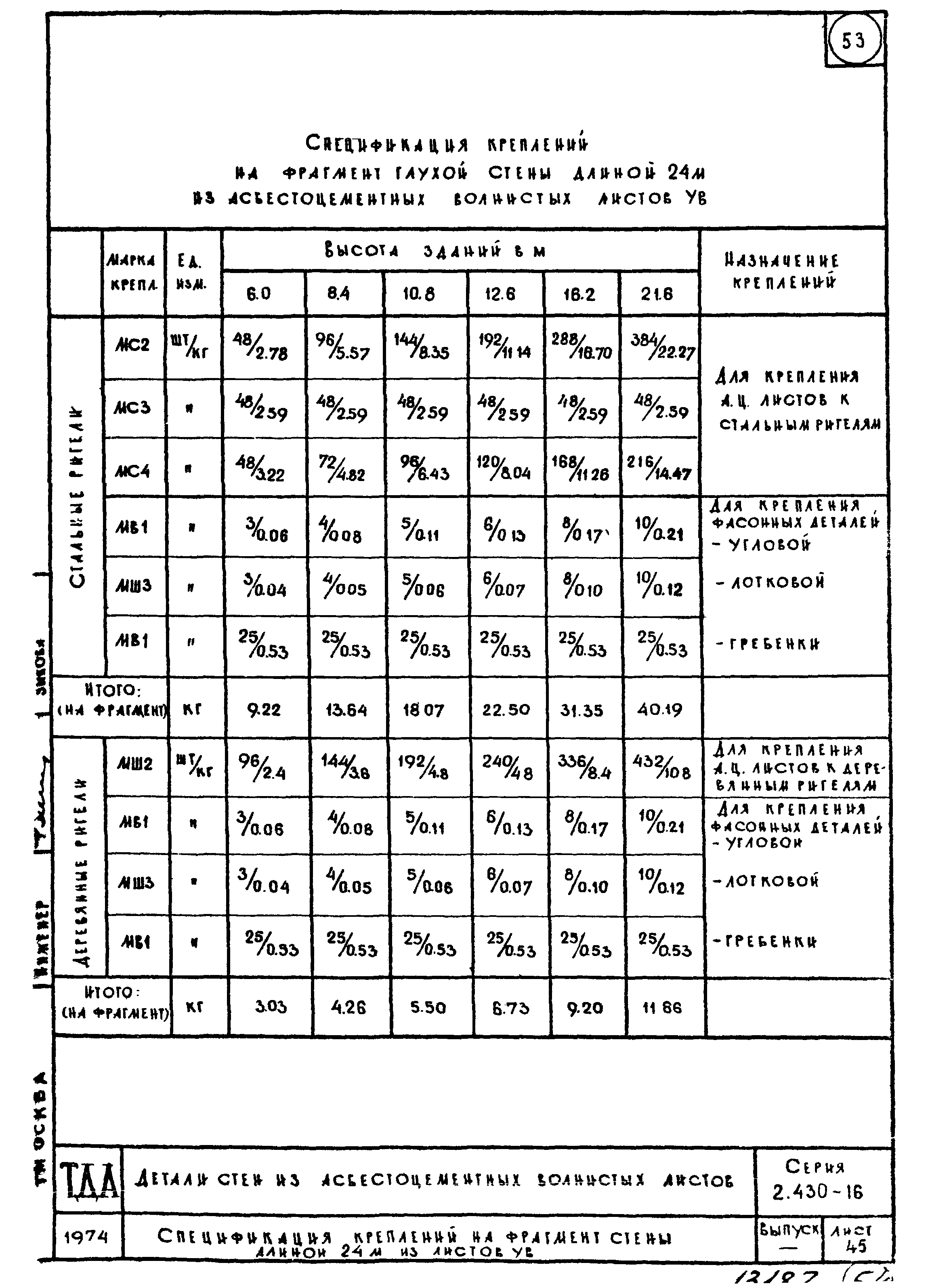 Серия 2.430-16