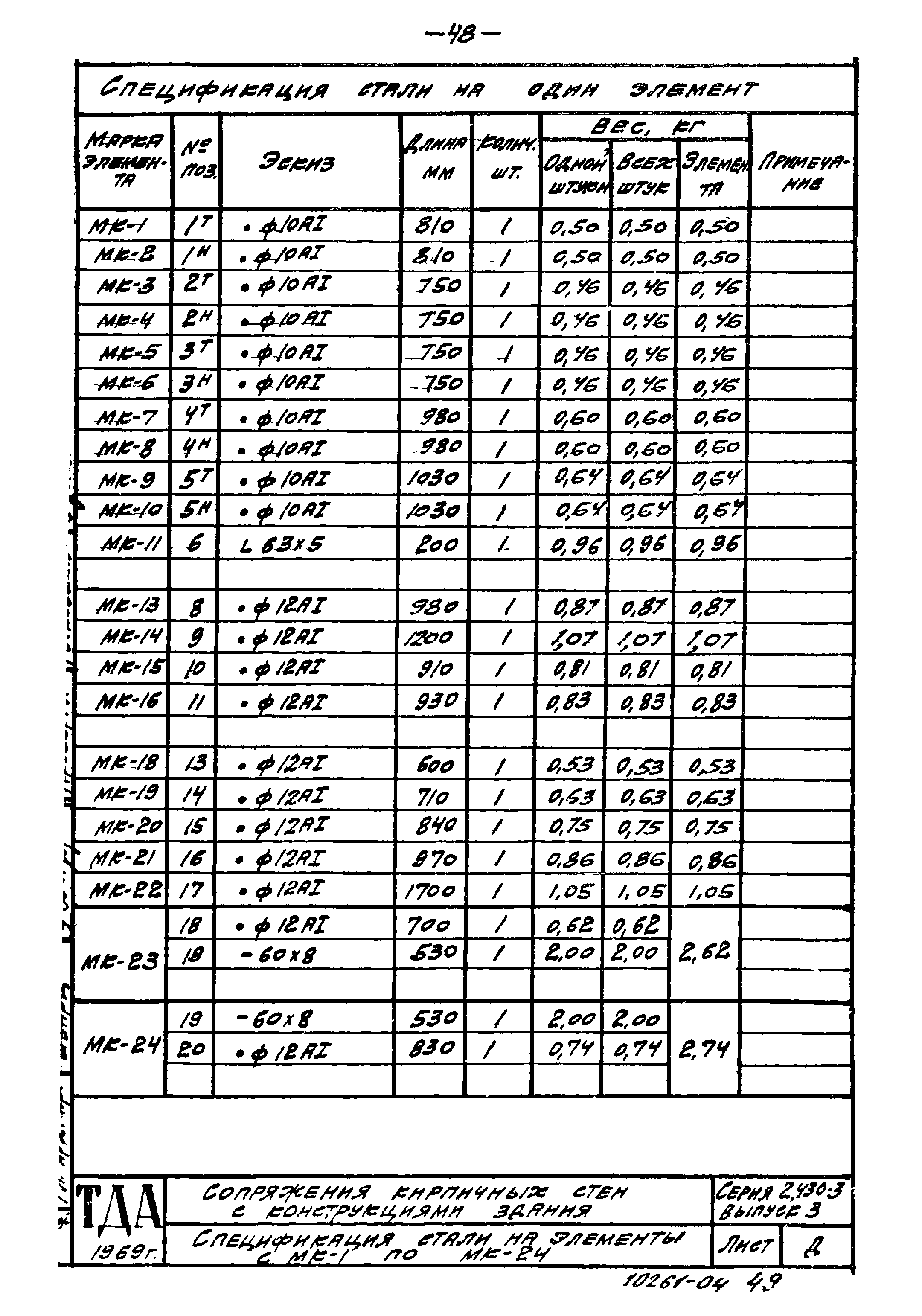 Серия 2.430-3