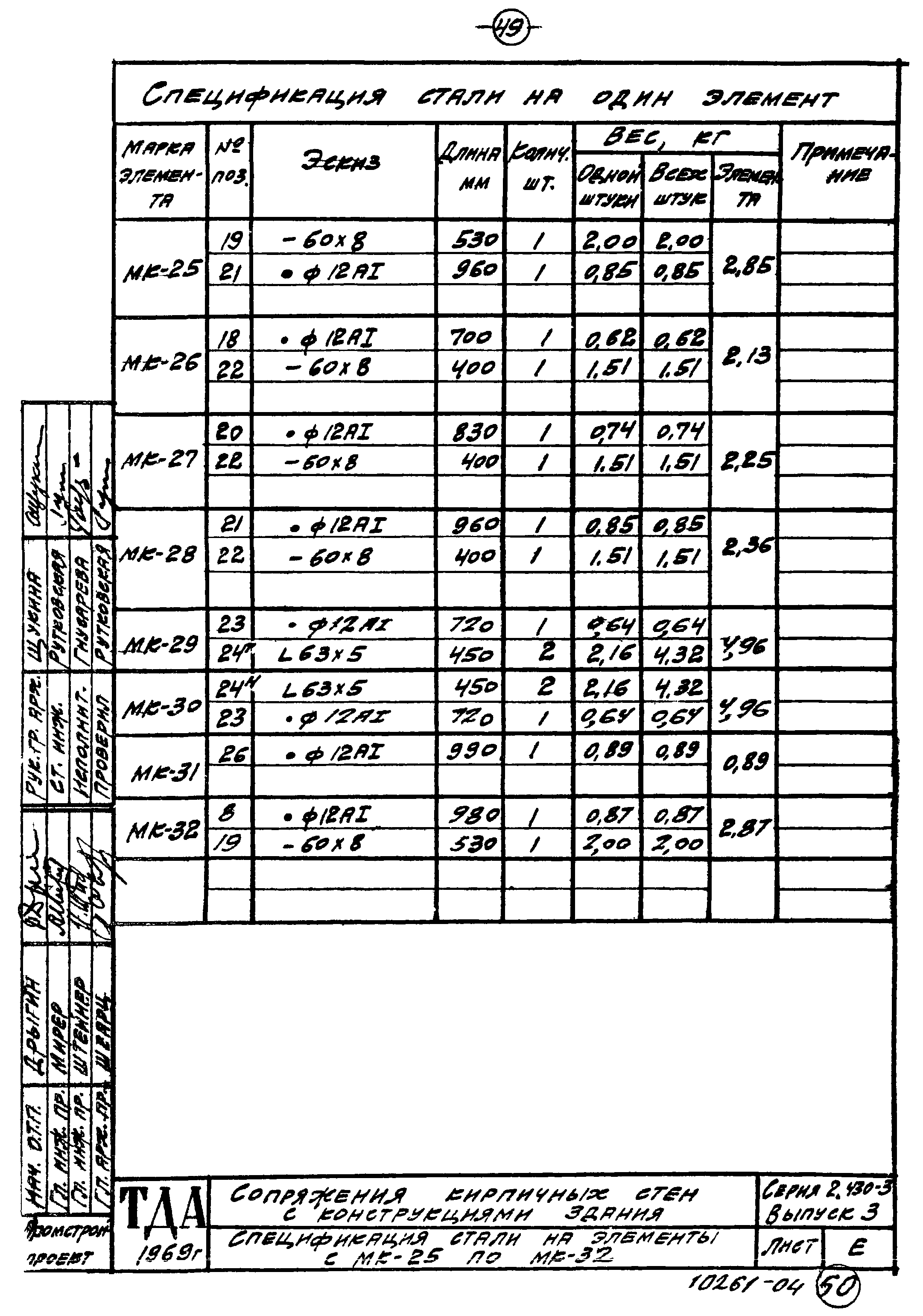 Серия 2.430-3