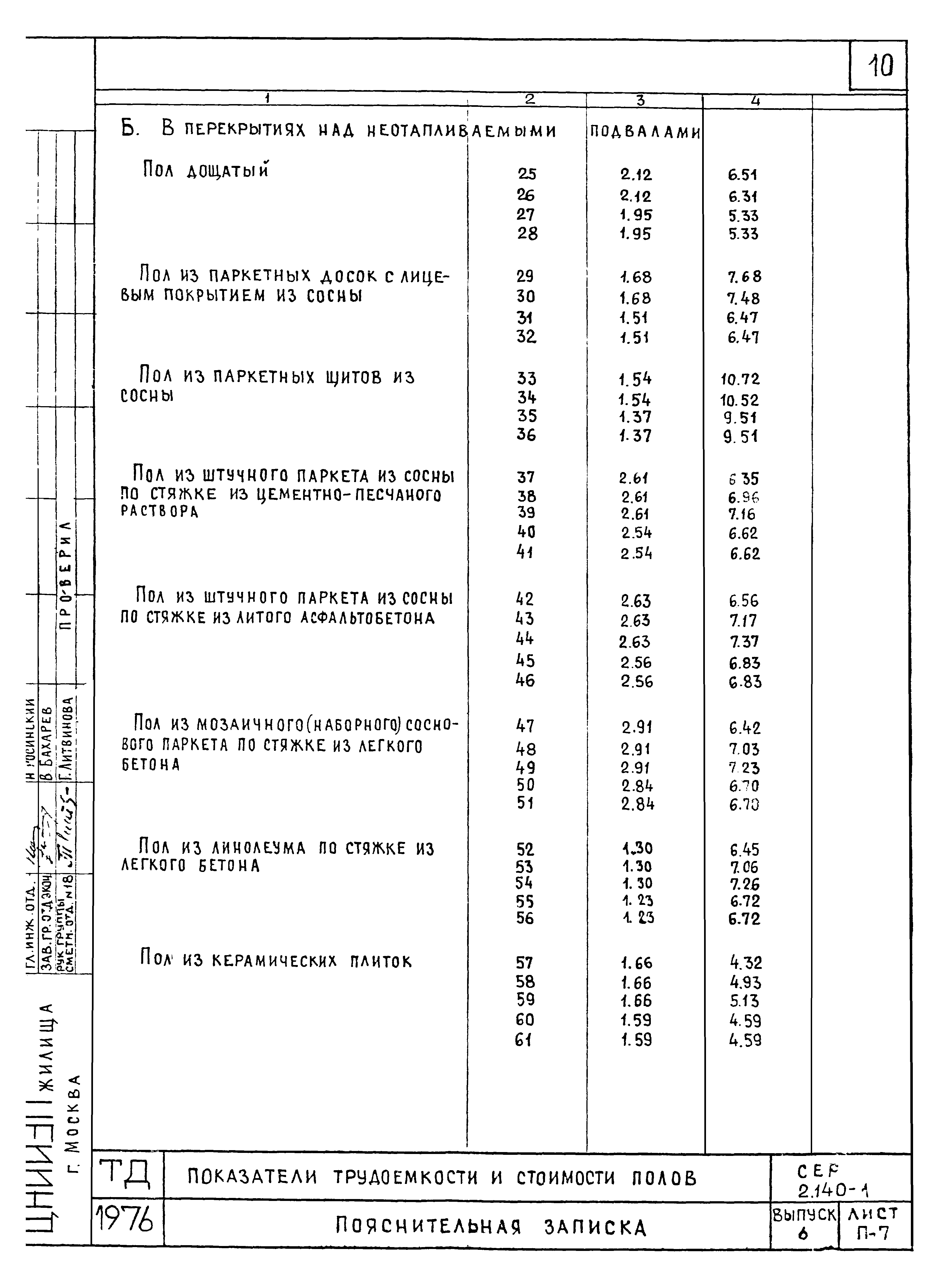 Серия 2.140-1