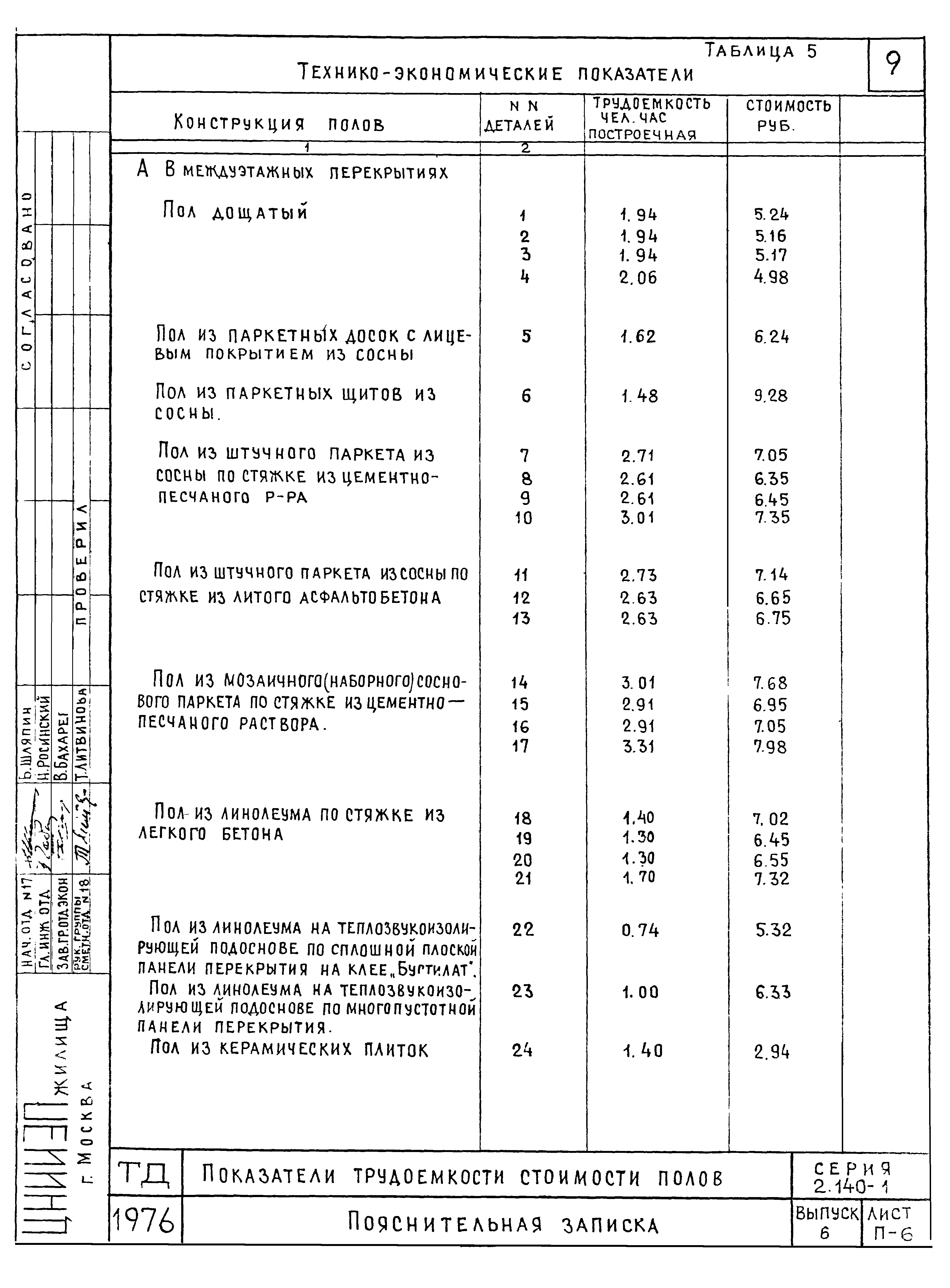 Серия 2.140-1