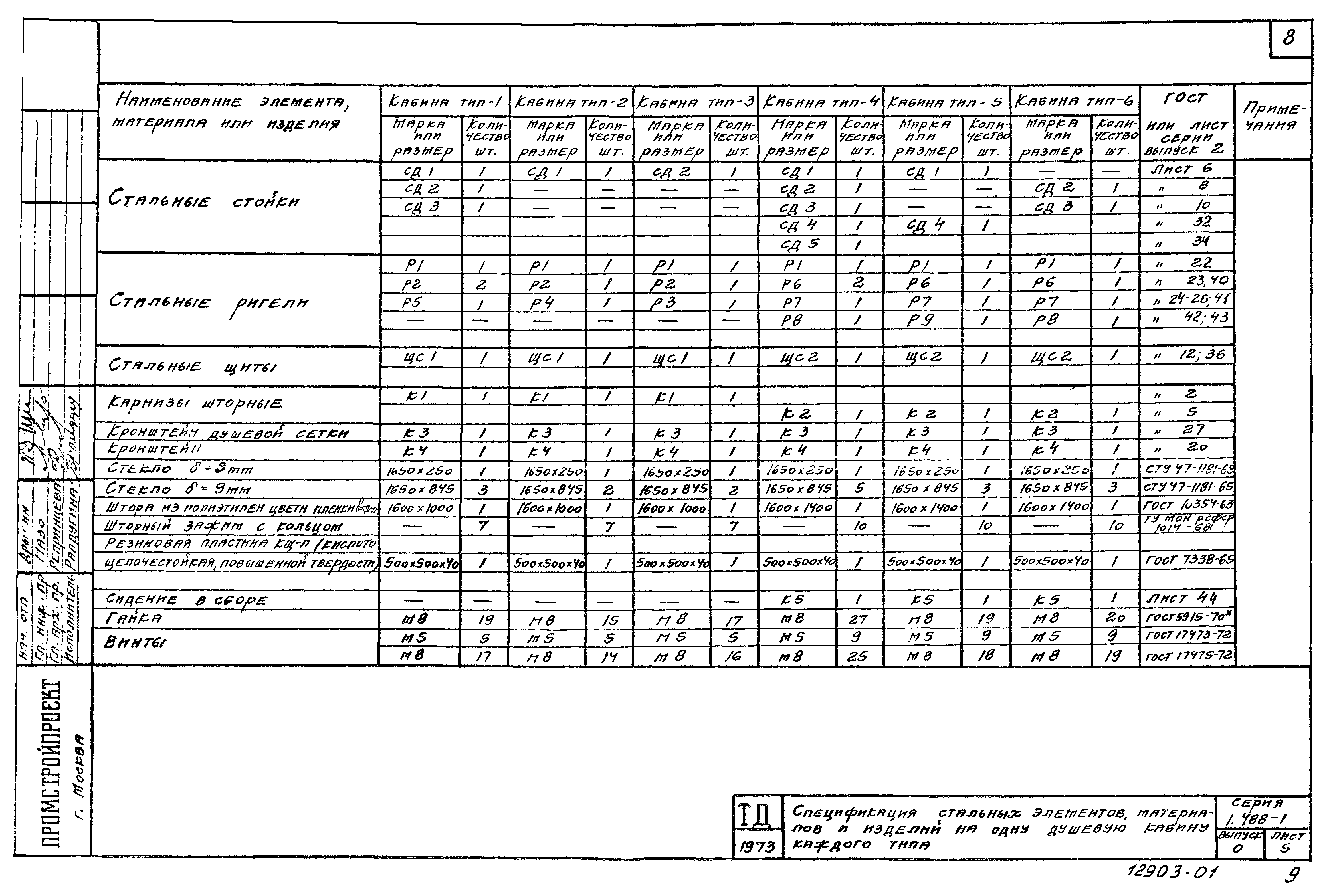 Серия 1.488-1