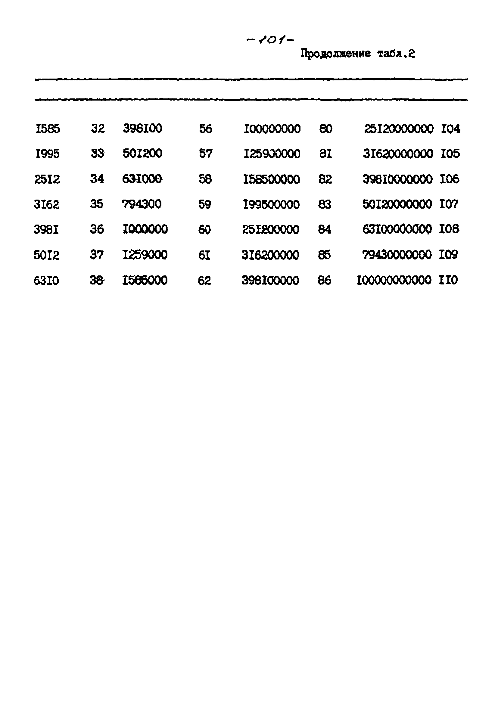 РНД 73-45-89